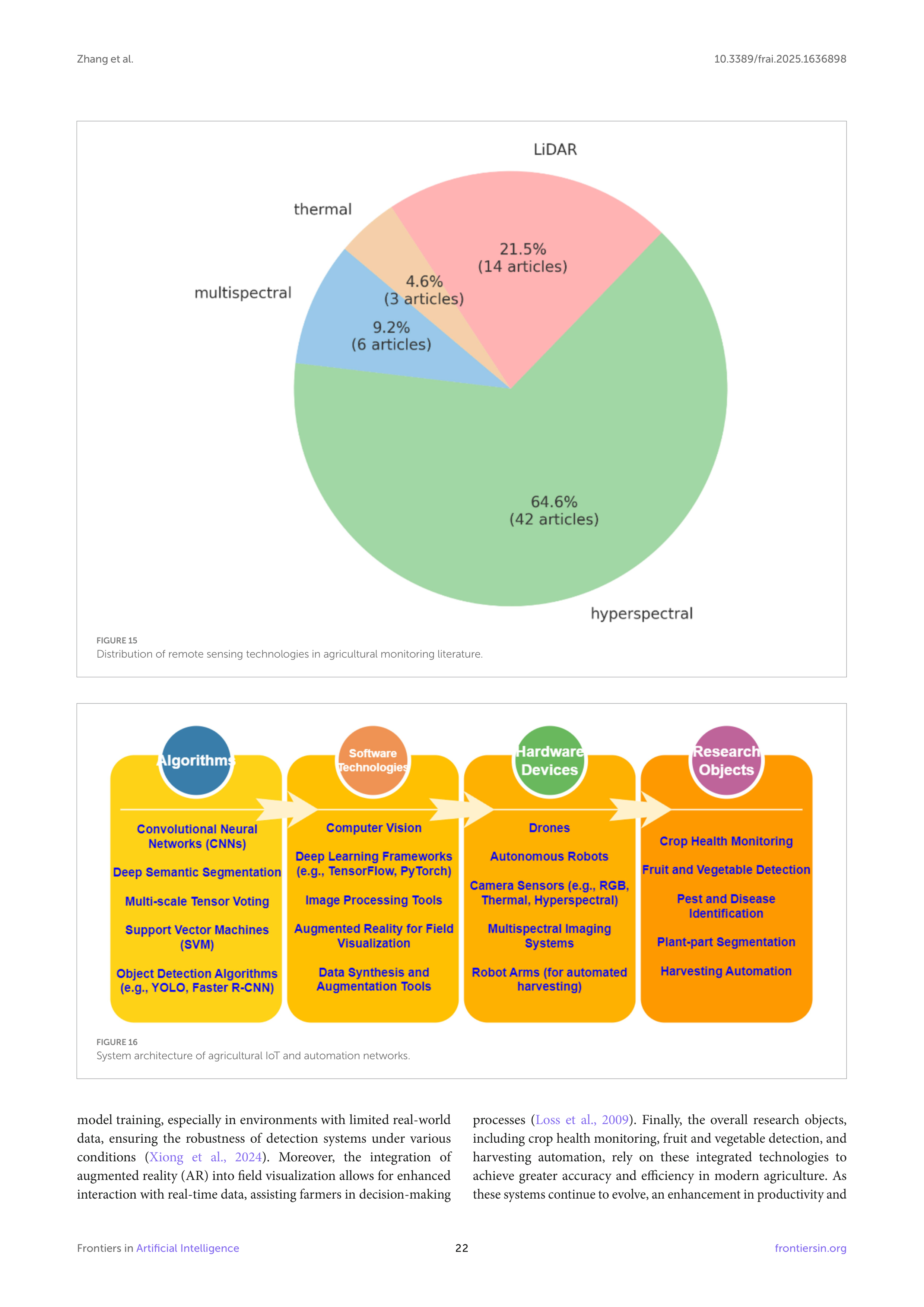 Artiﬁcial intelligence Applications in Crop Monitoring — page 22