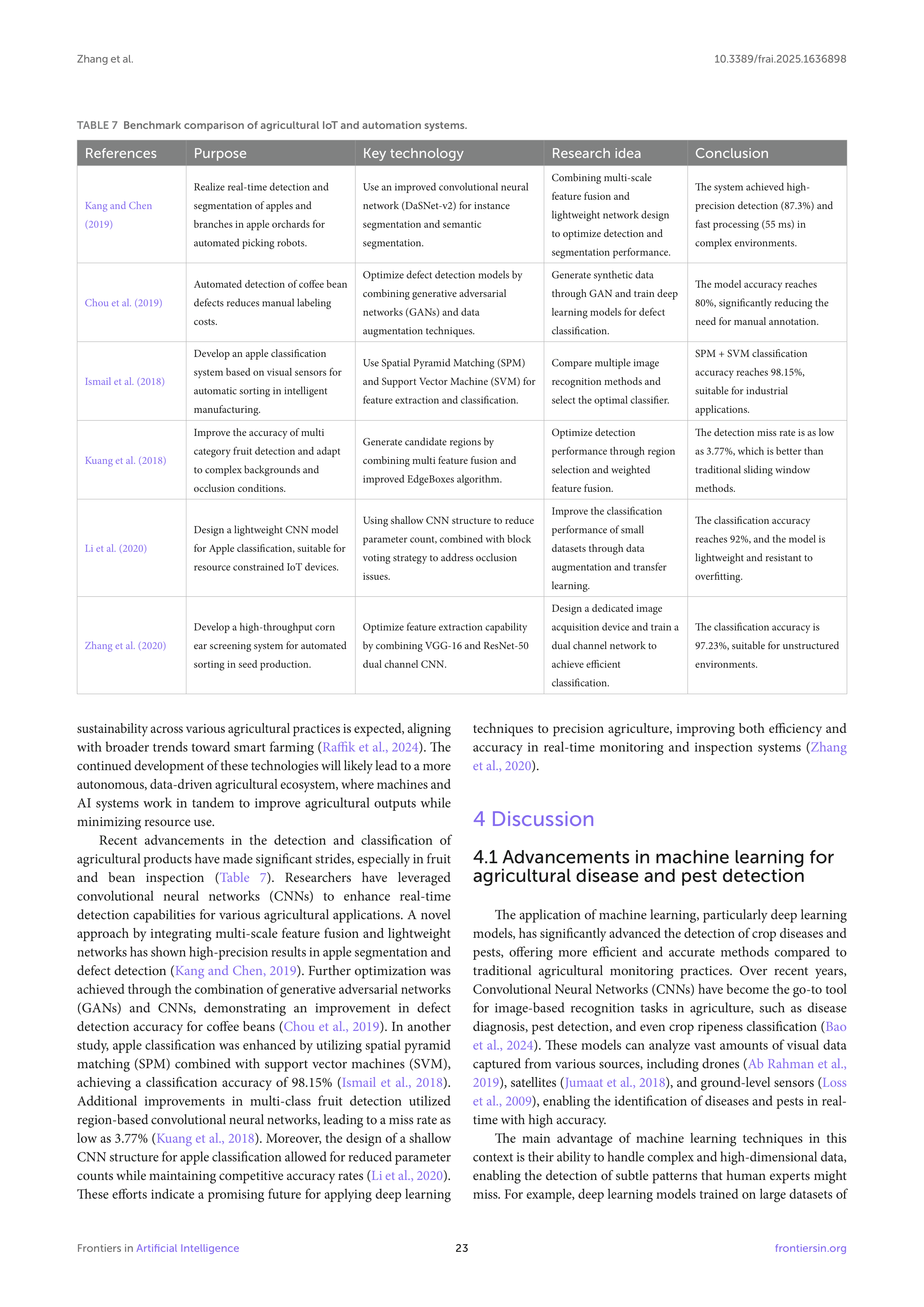 Artiﬁcial intelligence Applications in Crop Monitoring — page 23
