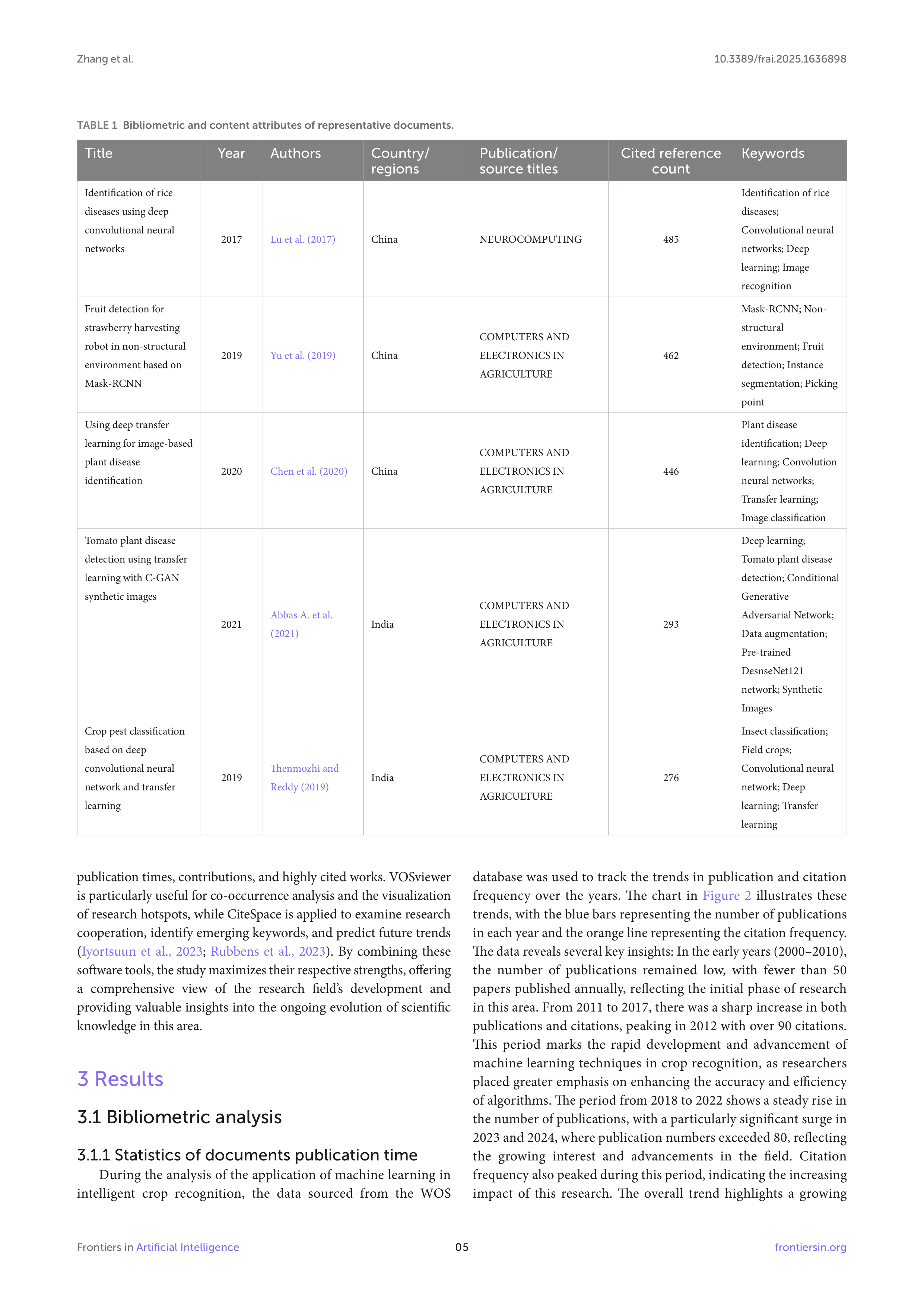 Artiﬁcial intelligence Applications in Crop Monitoring — page 5