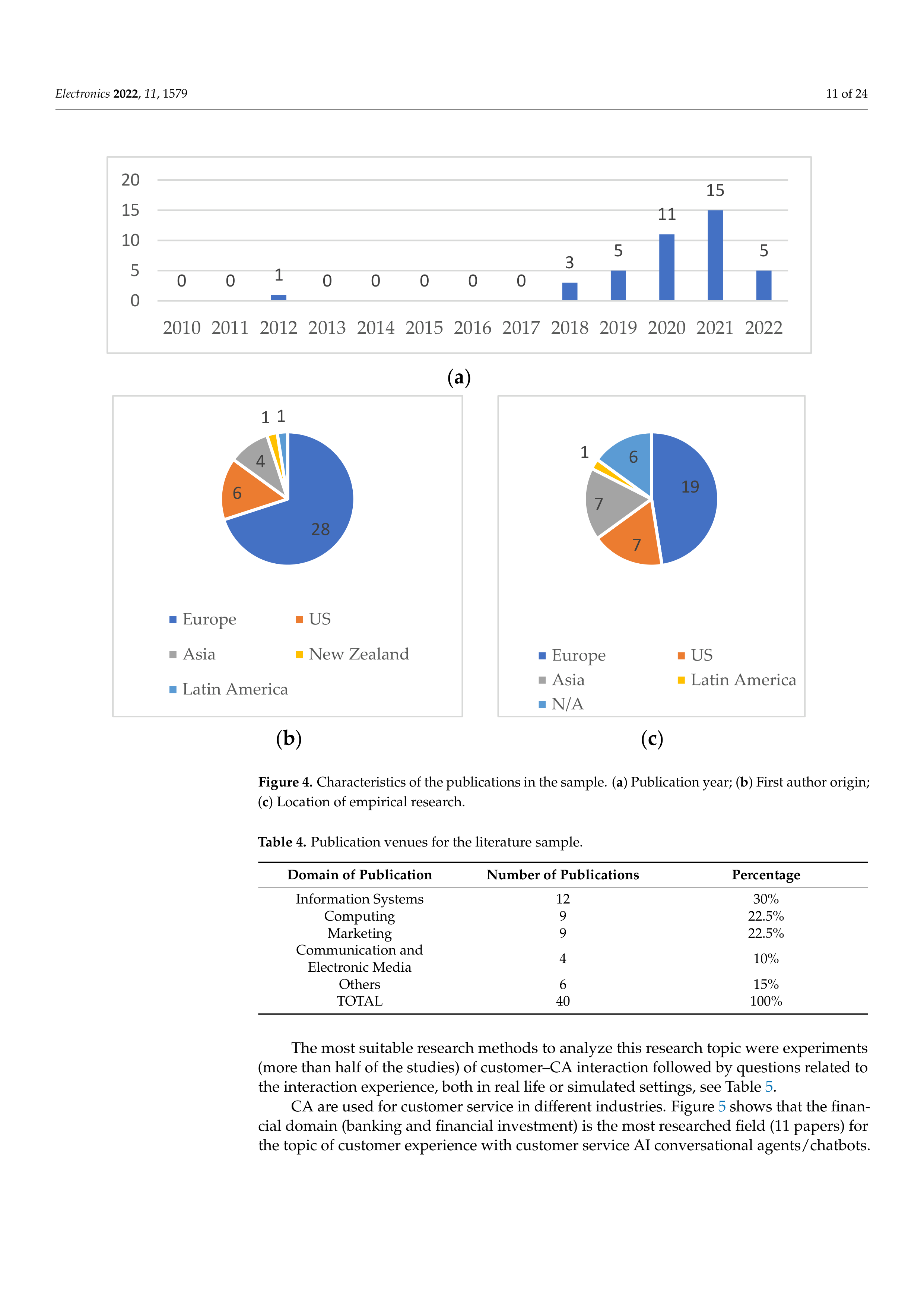 Artiﬁcial intelligence Applications in Customer Service — page 11