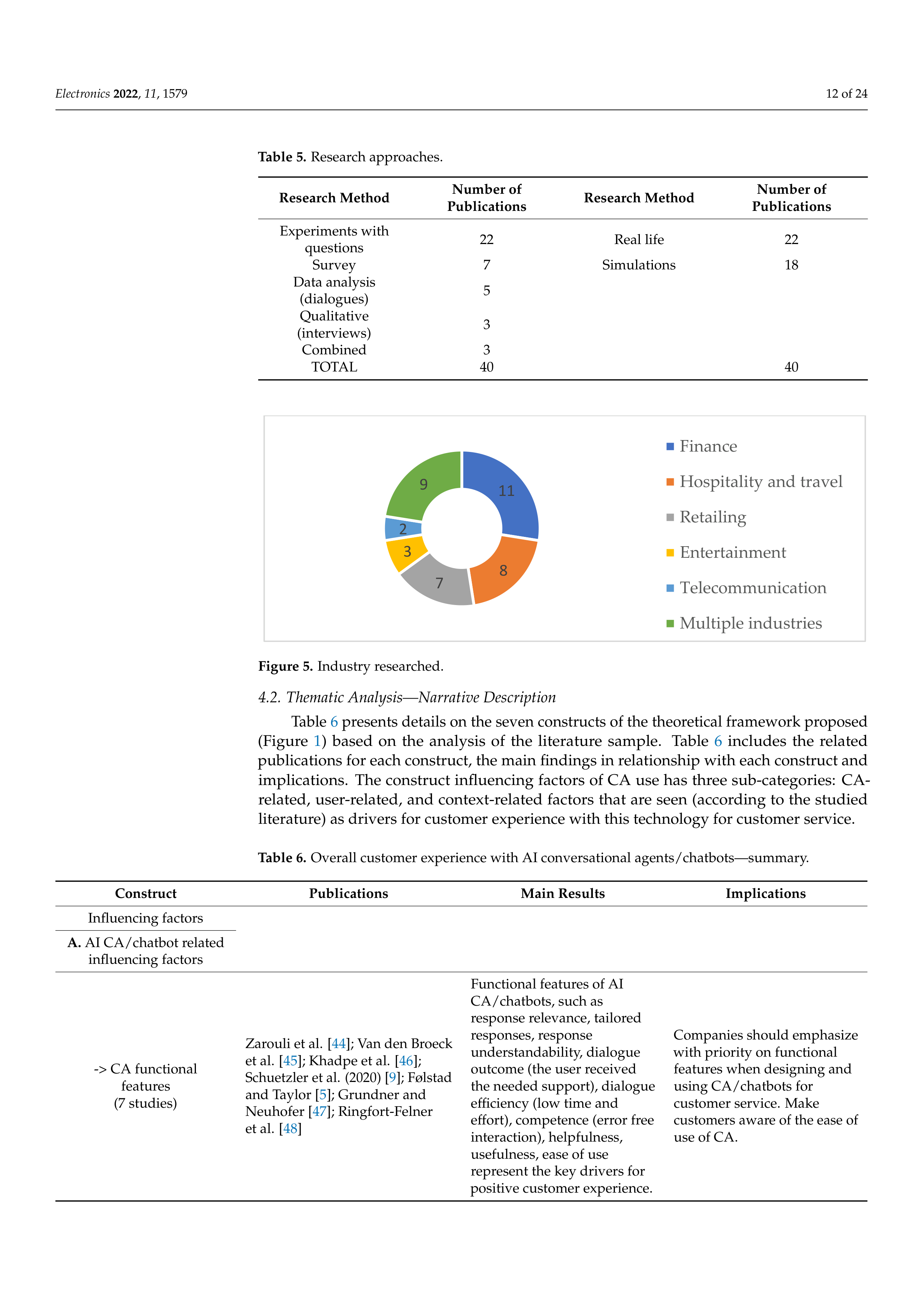Artiﬁcial intelligence Applications in Customer Service — page 12
