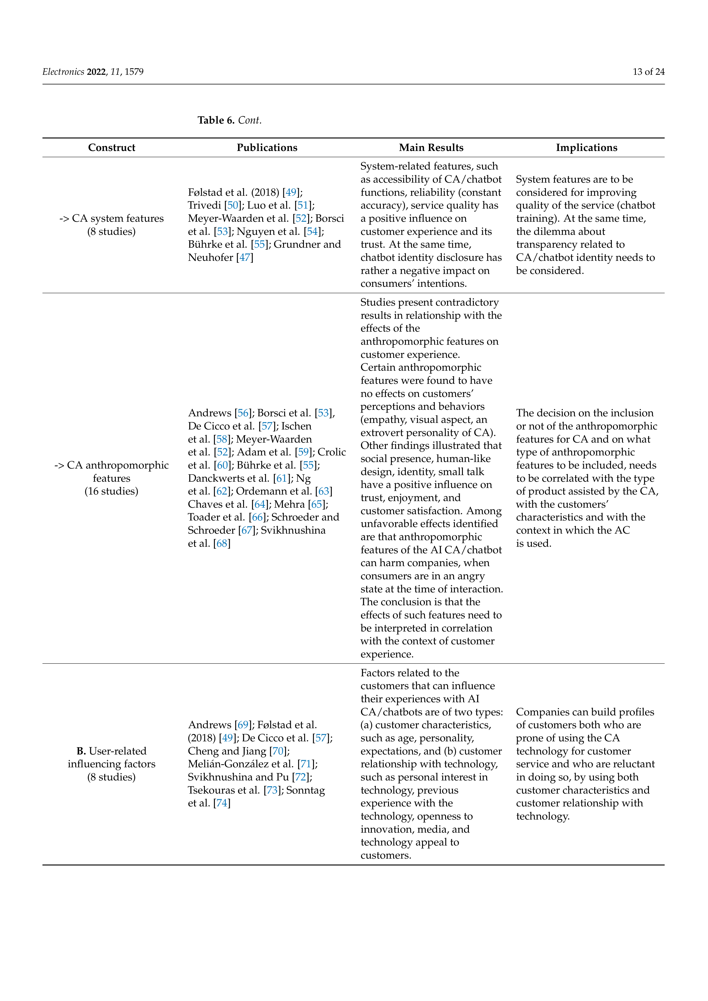 Artiﬁcial intelligence Applications in Customer Service — page 13