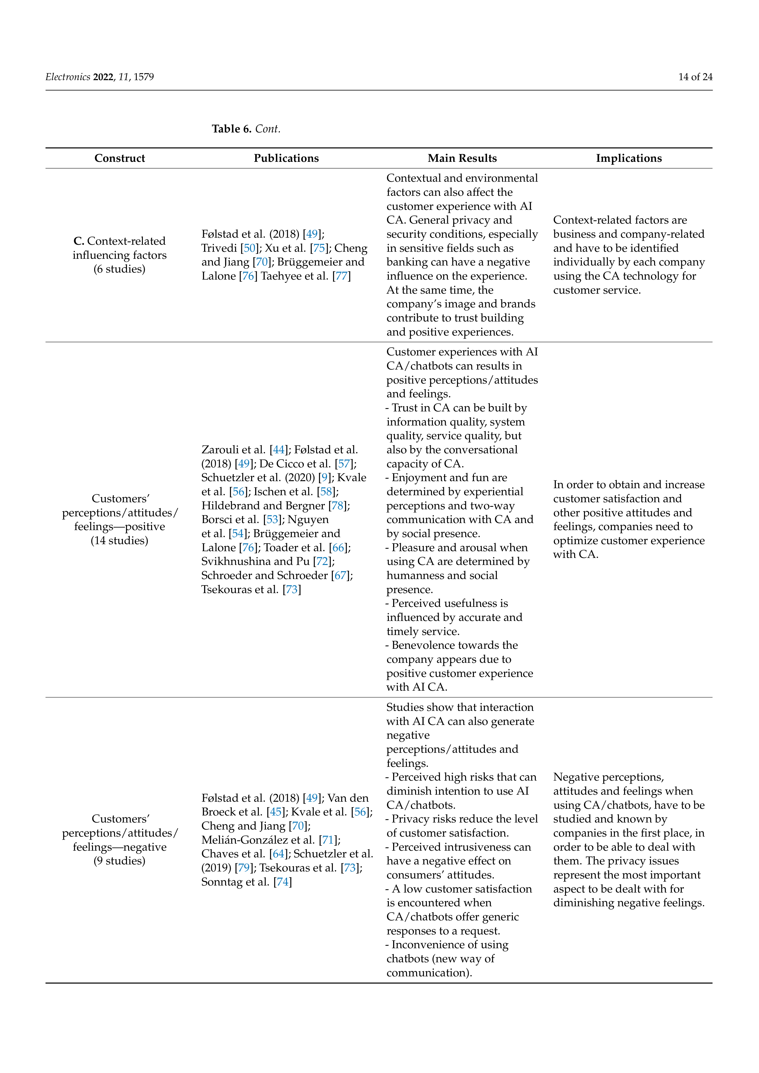 Artiﬁcial intelligence Applications in Customer Service — page 14