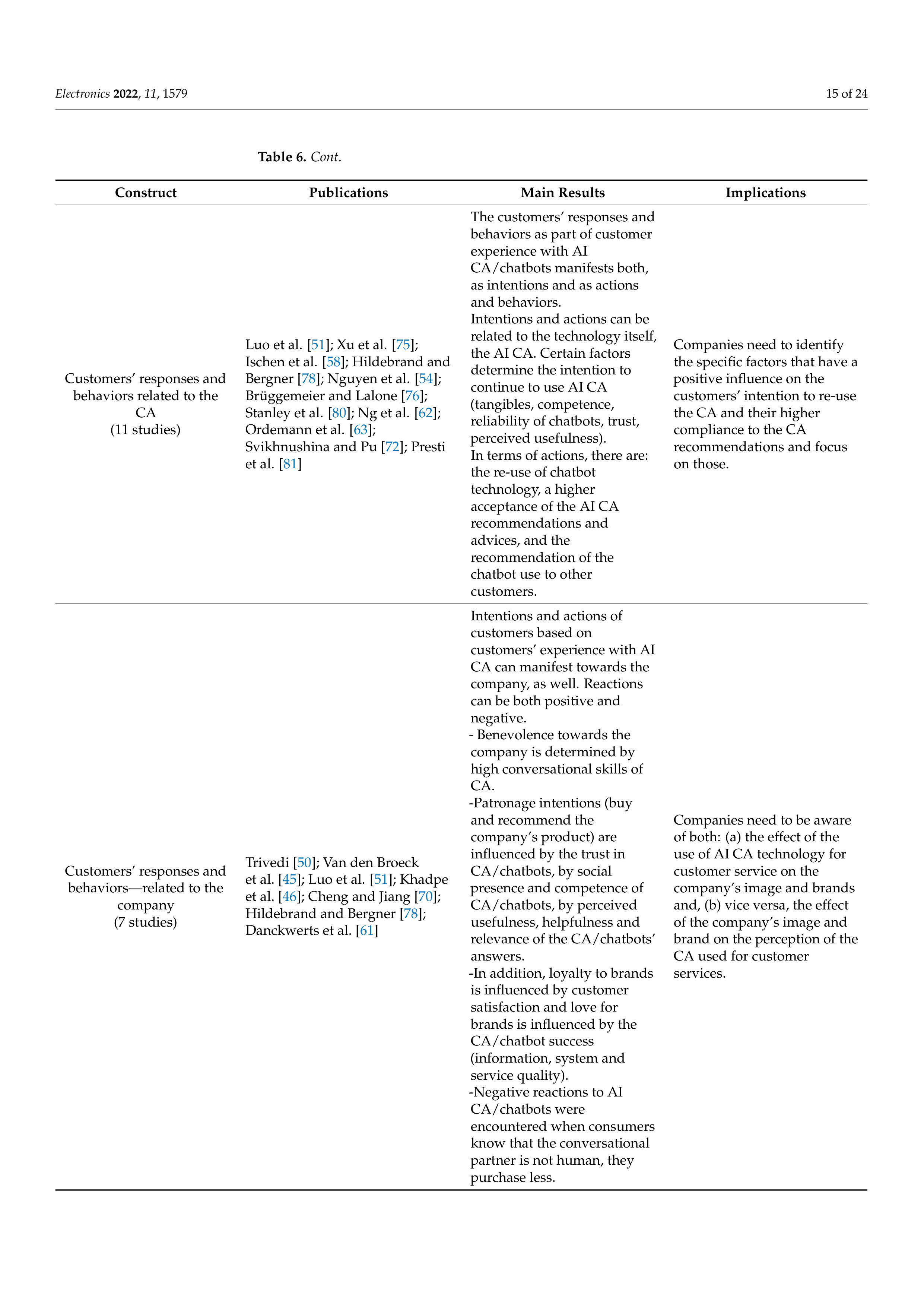 Artiﬁcial intelligence Applications in Customer Service — page 15