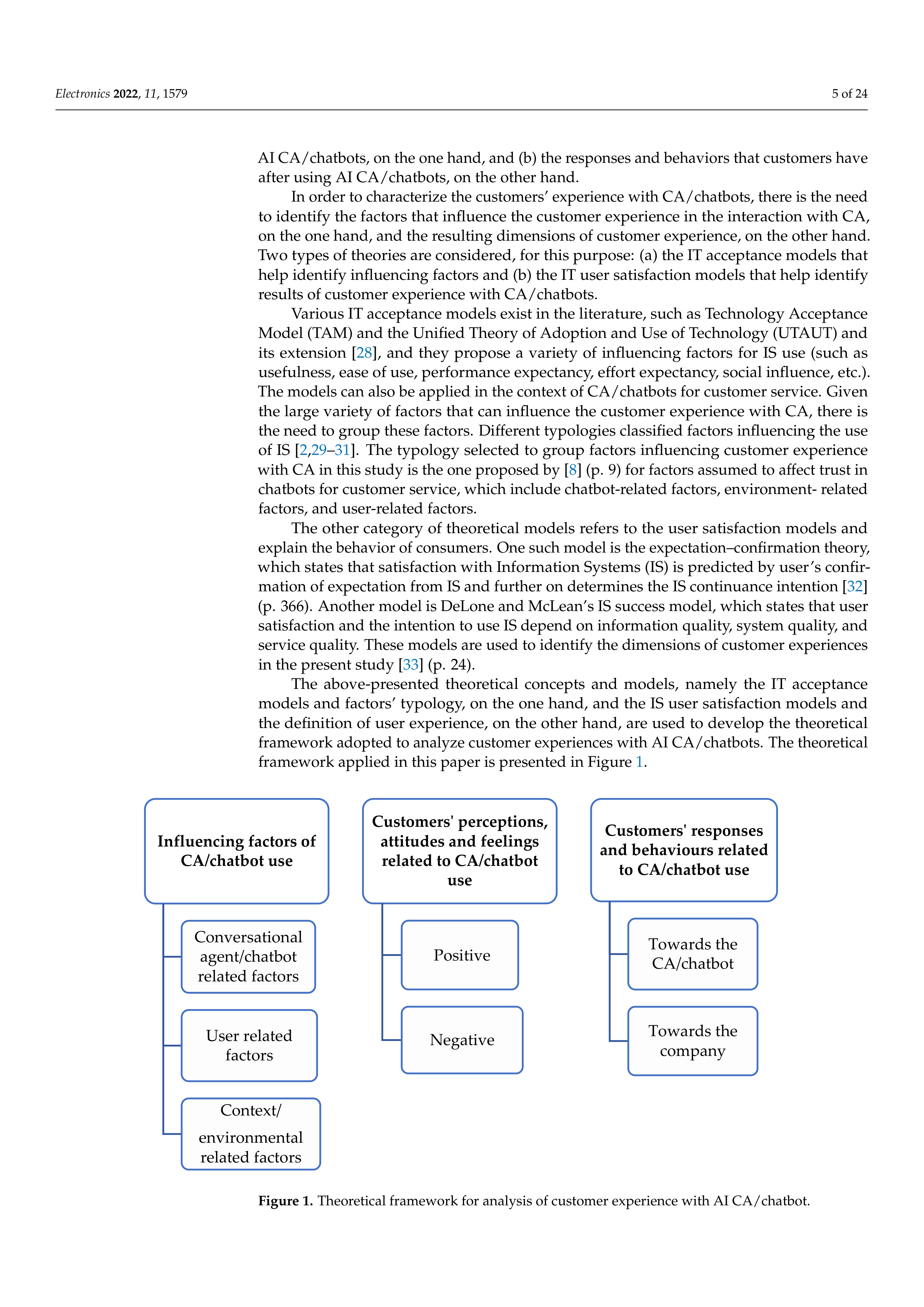 Artiﬁcial intelligence Applications in Customer Service — page 5