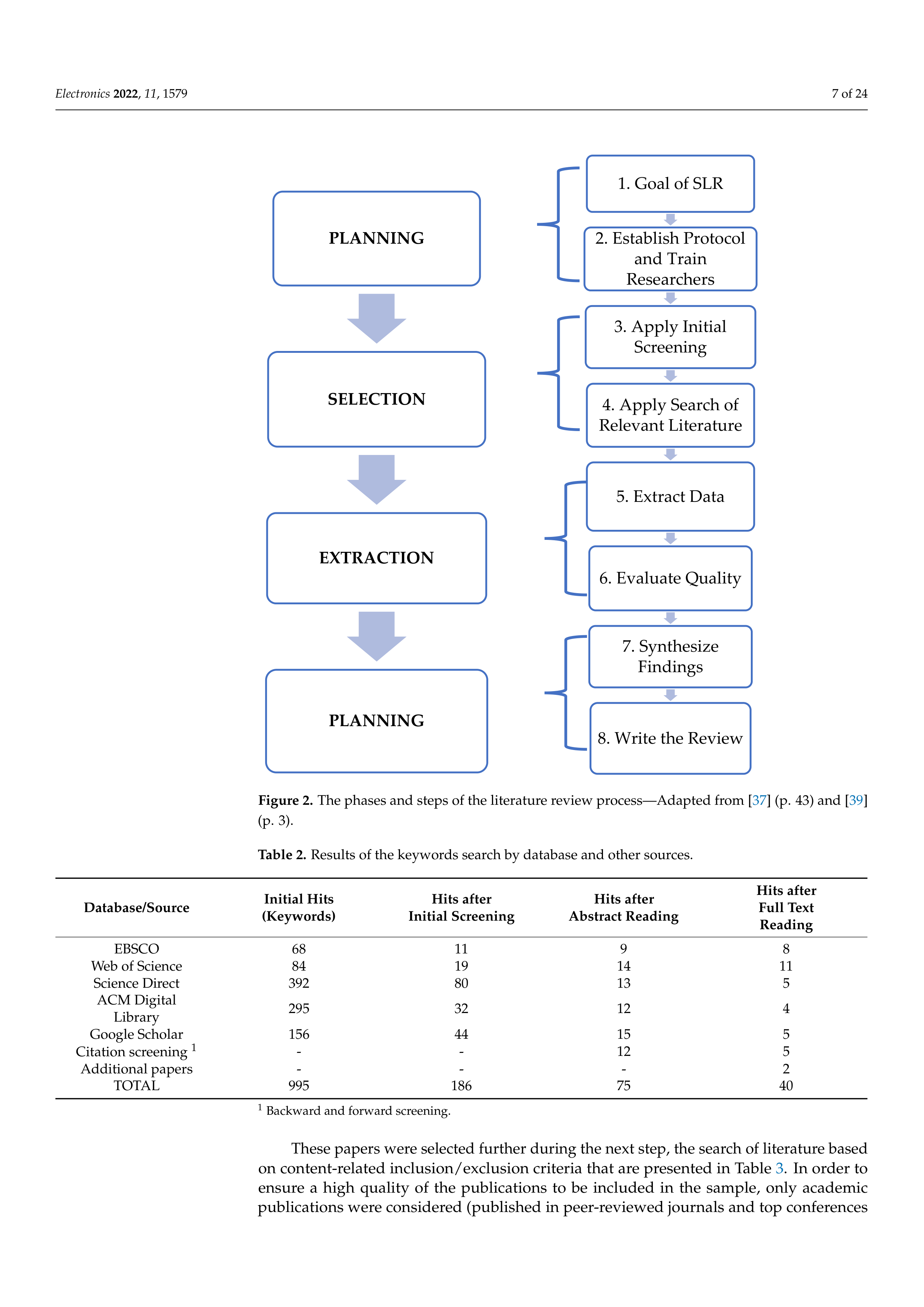 Artiﬁcial intelligence Applications in Customer Service — page 7