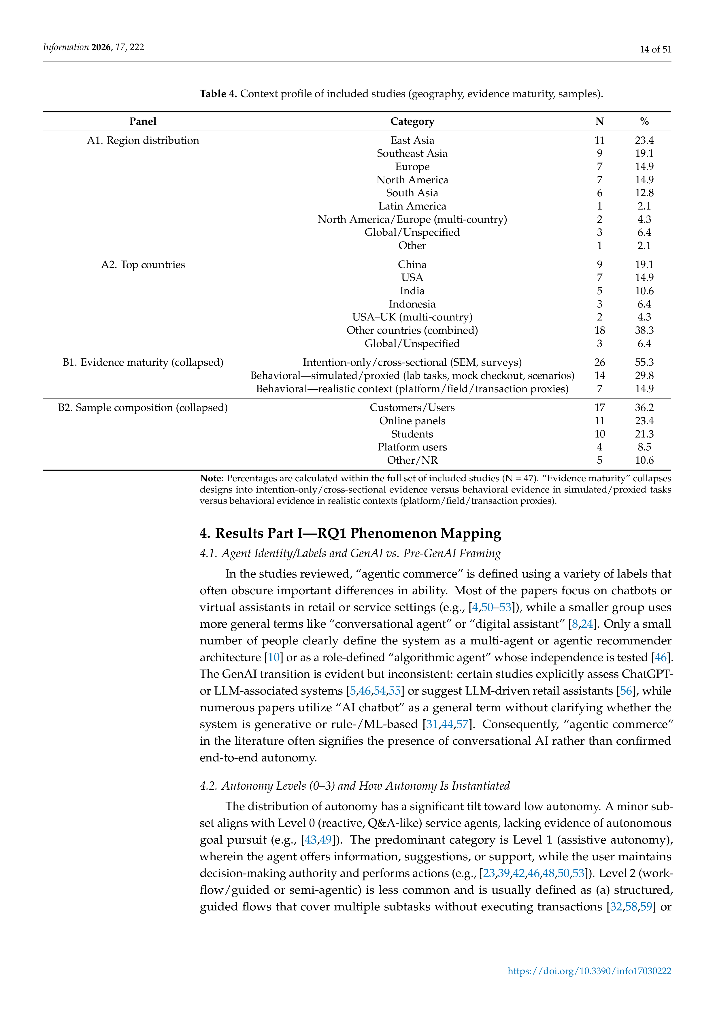 Artiﬁcial intelligence Applications in E-Commerce — page 14