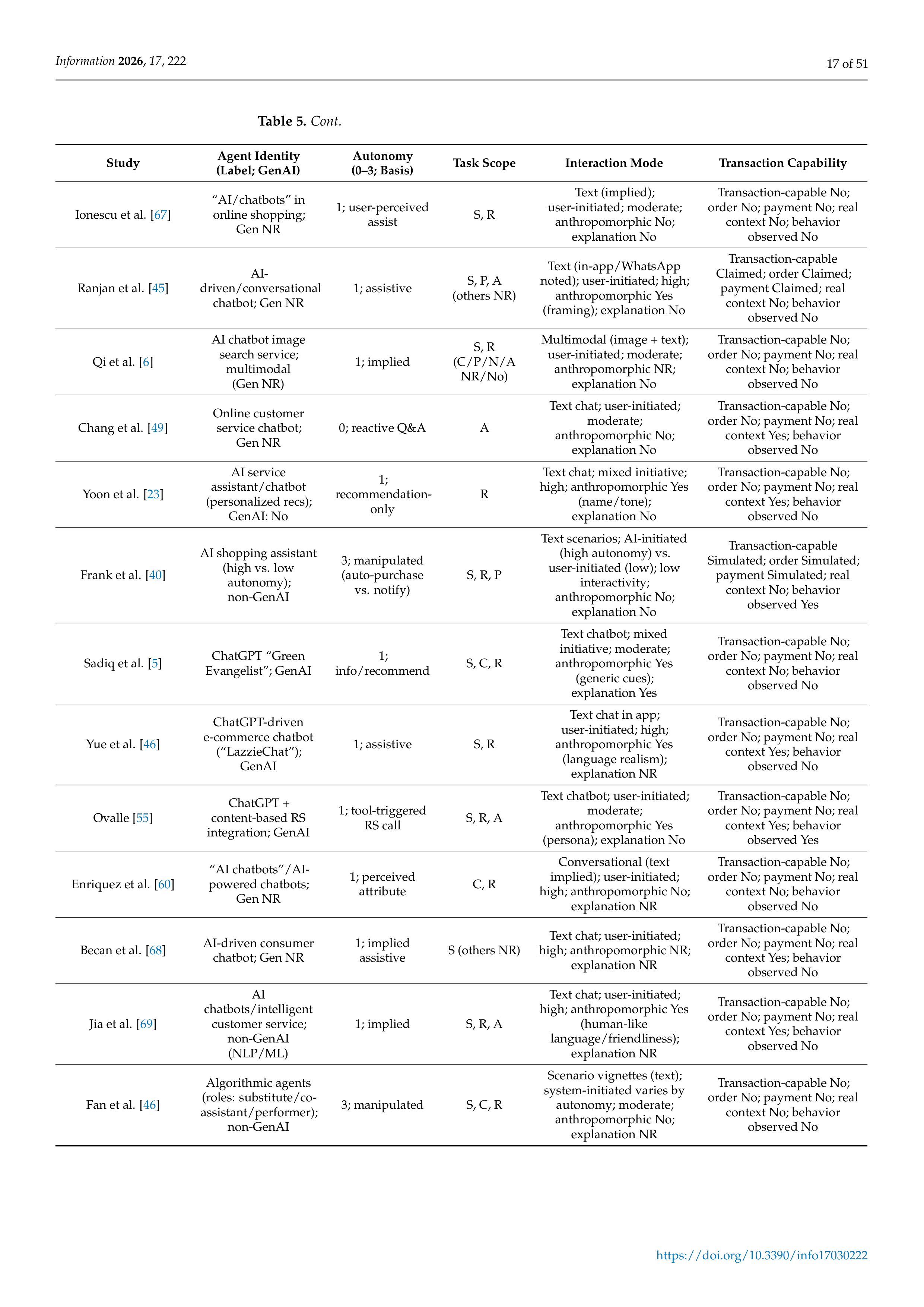 Artiﬁcial intelligence Applications in E-Commerce — page 17
