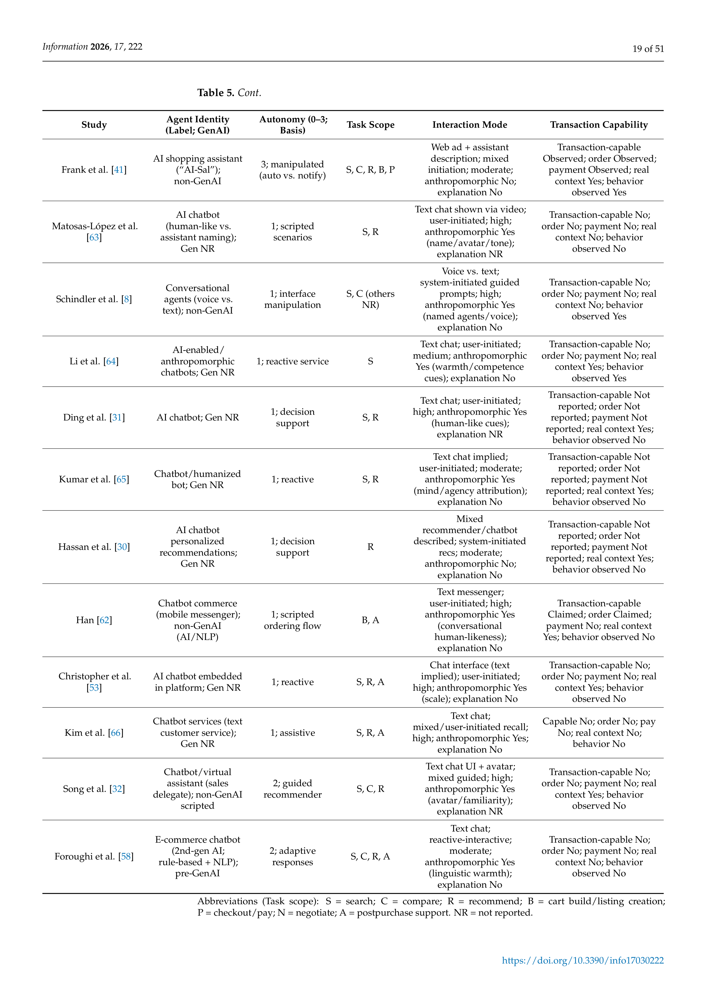 Artiﬁcial intelligence Applications in E-Commerce — page 19