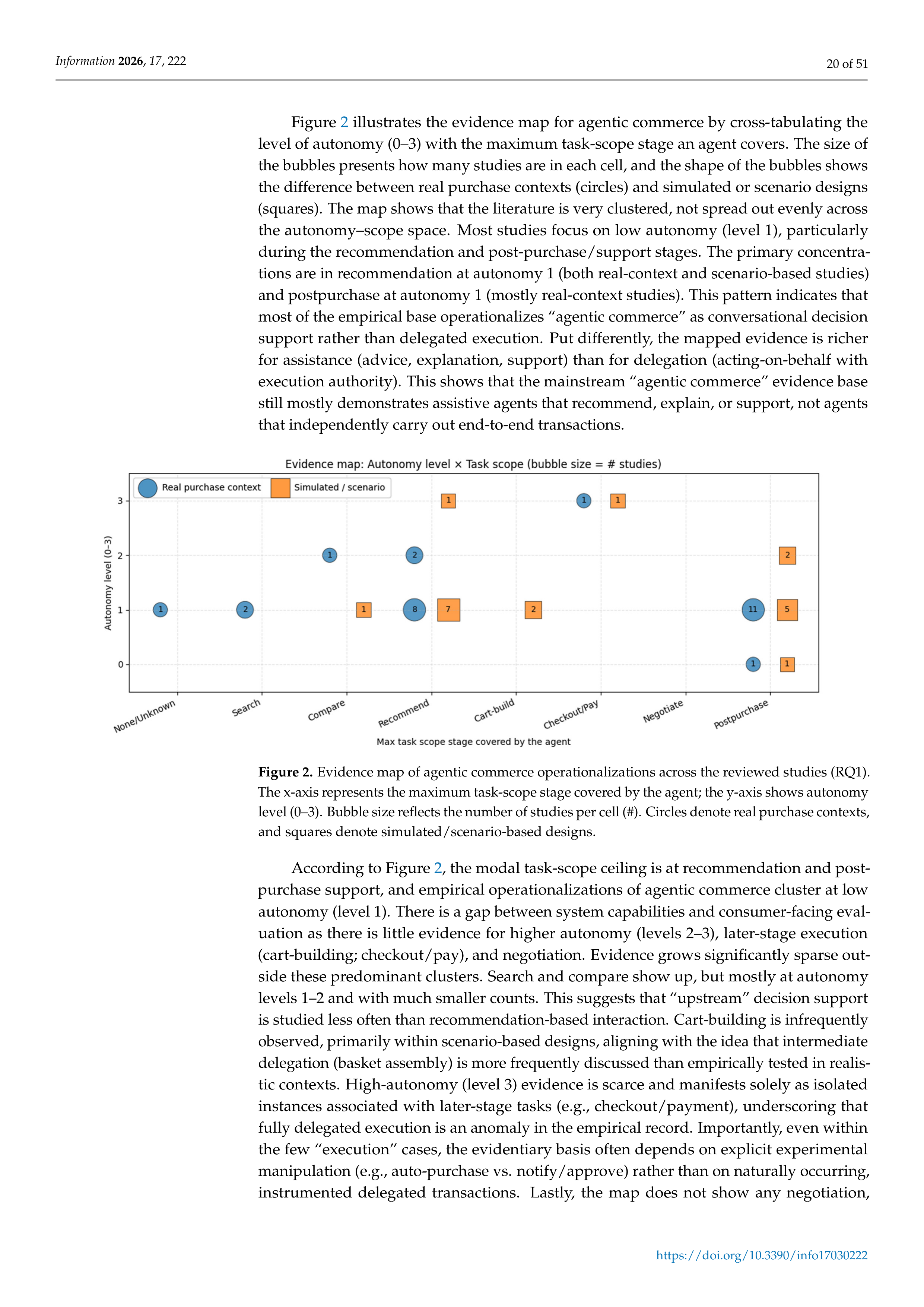 Artiﬁcial intelligence Applications in E-Commerce — page 20