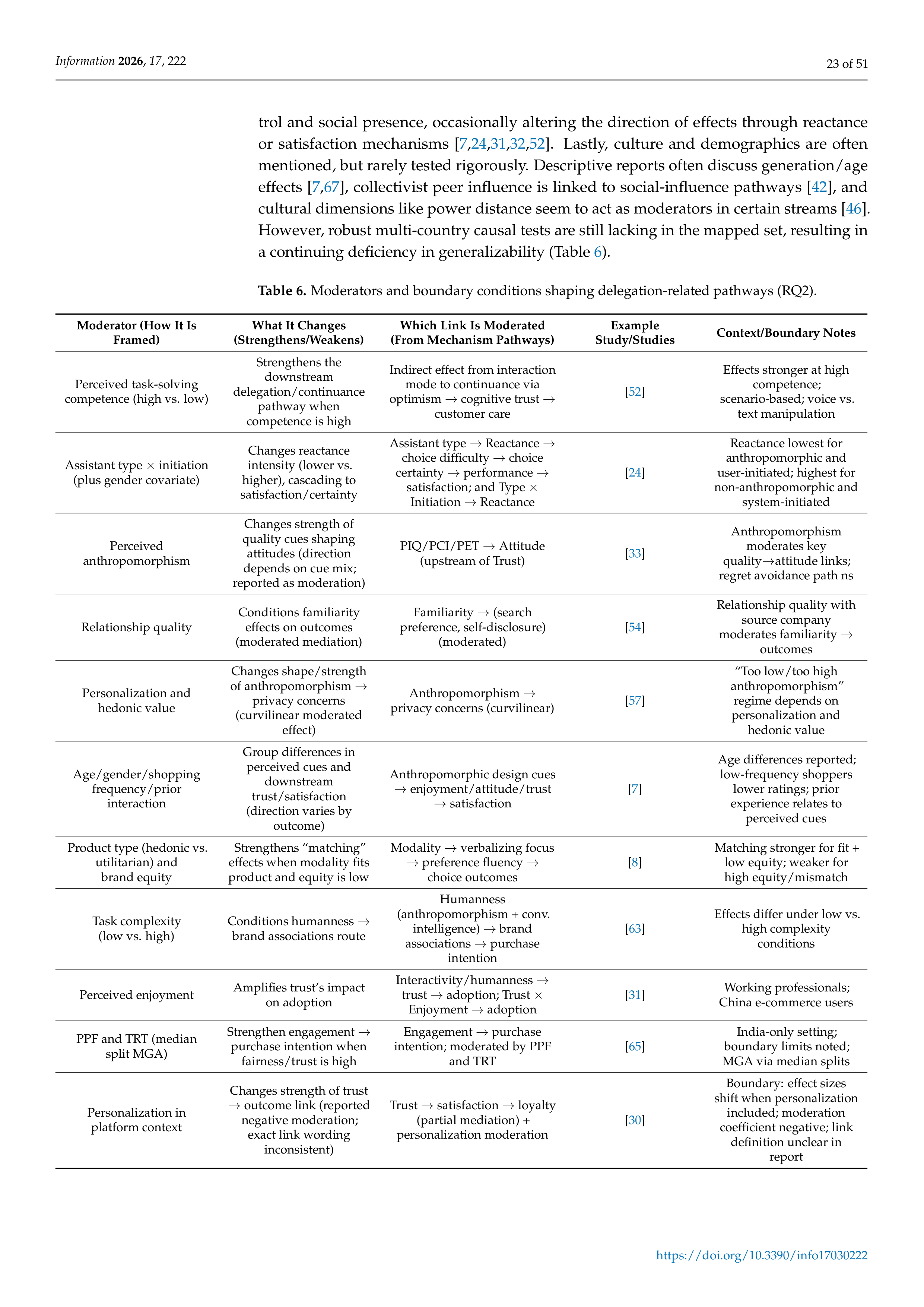Artiﬁcial intelligence Applications in E-Commerce — page 23
