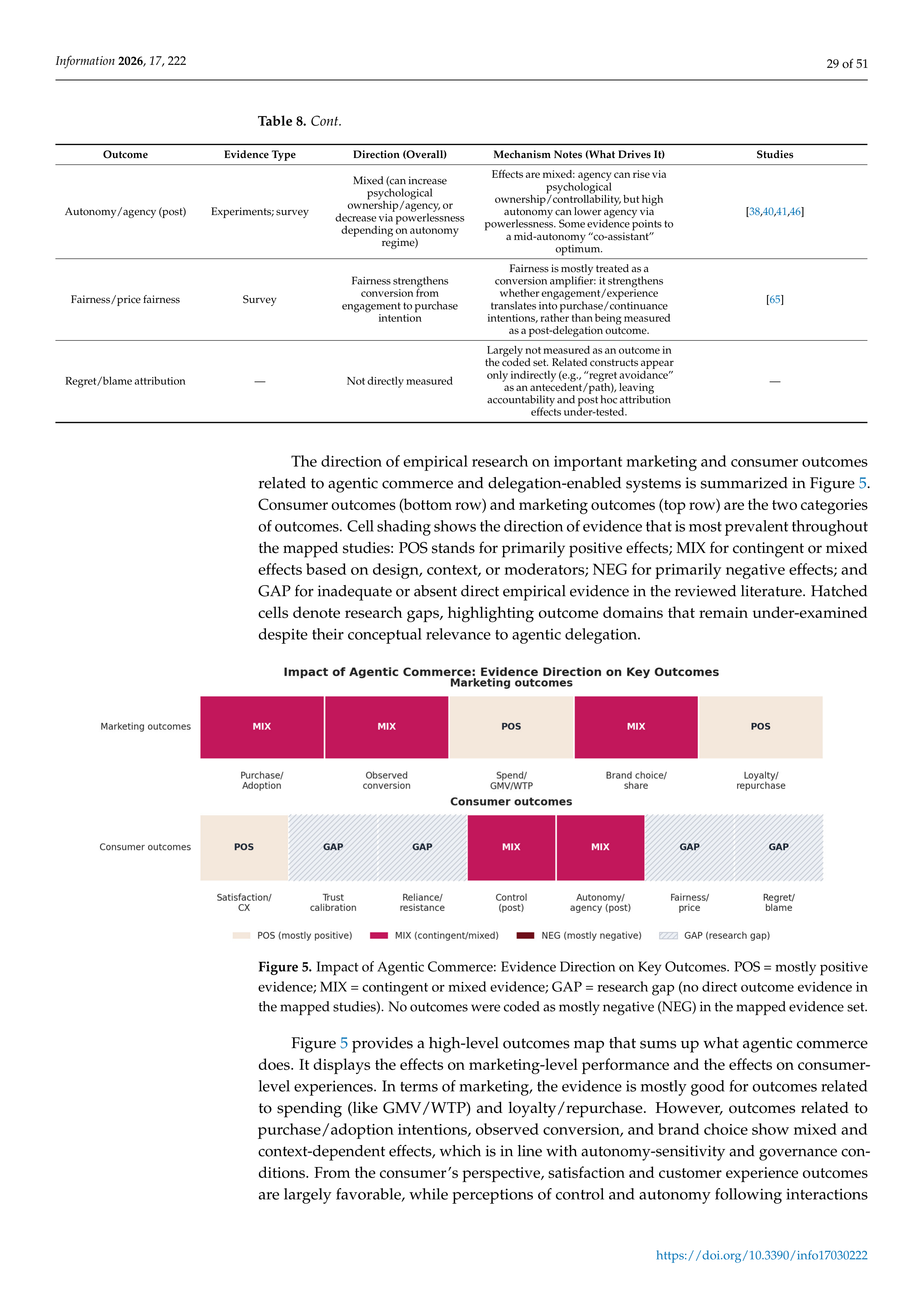Artiﬁcial intelligence Applications in E-Commerce — page 29