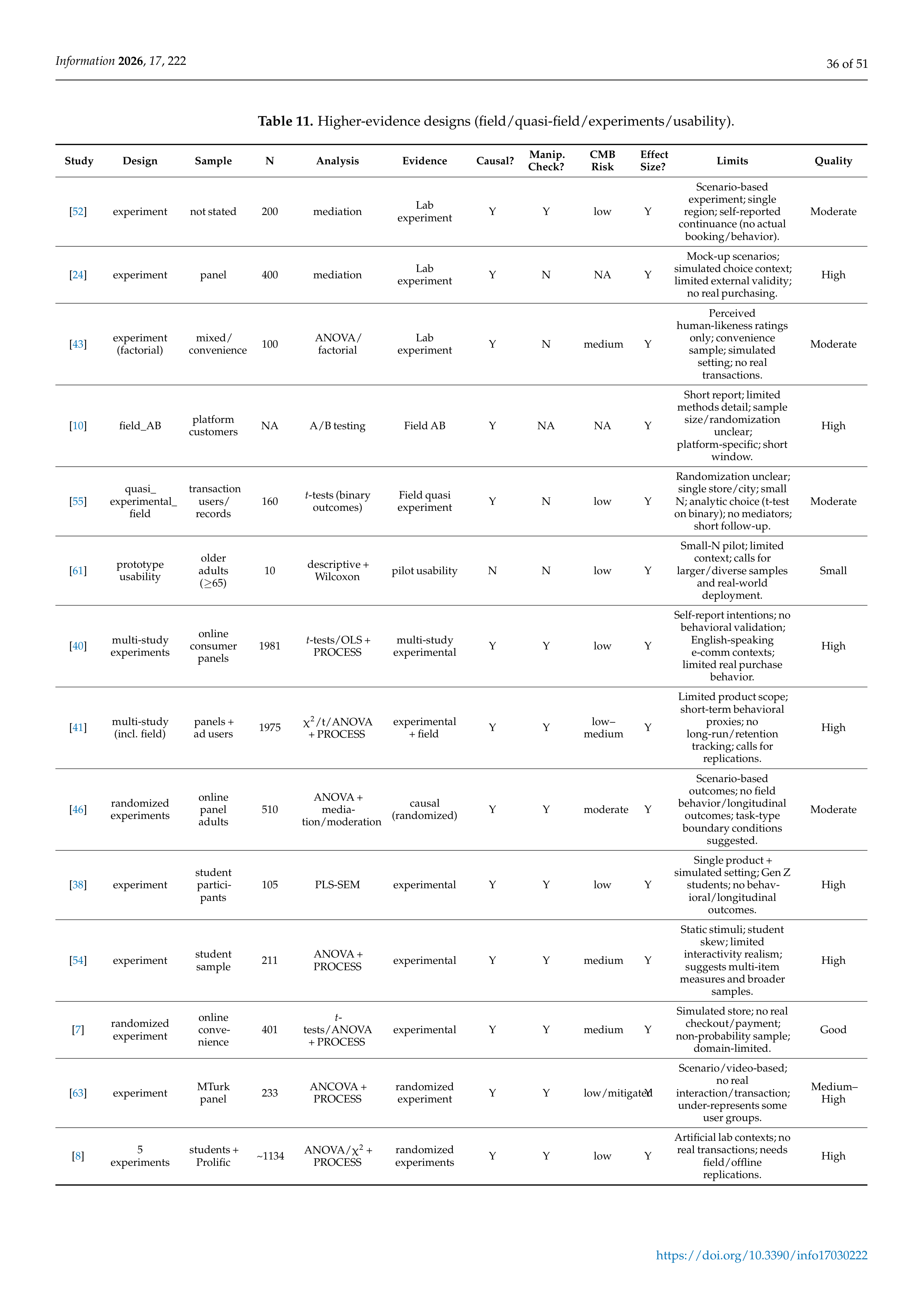 Artiﬁcial intelligence Applications in E-Commerce — page 36