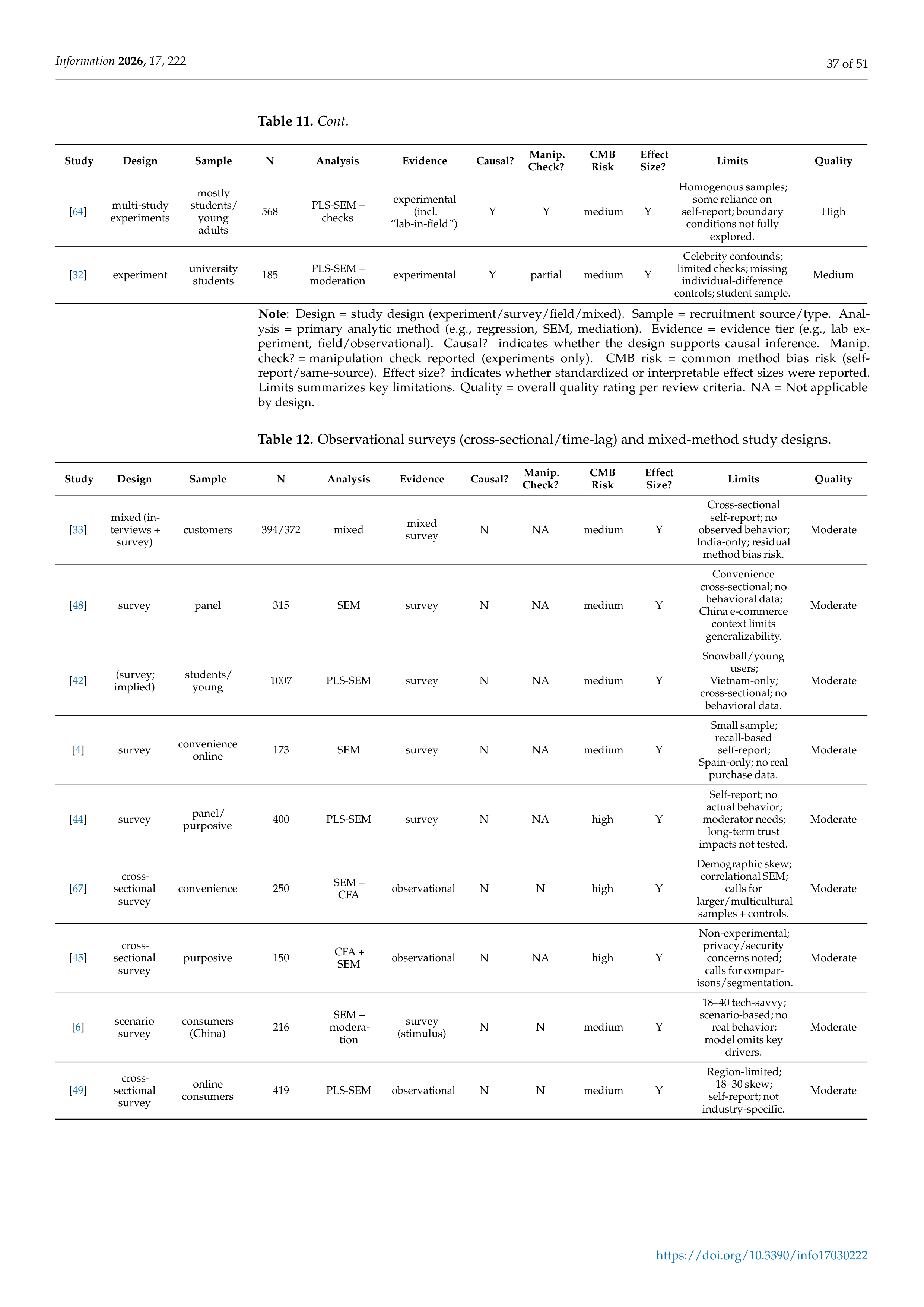 Artiﬁcial intelligence Applications in E-Commerce — page 37