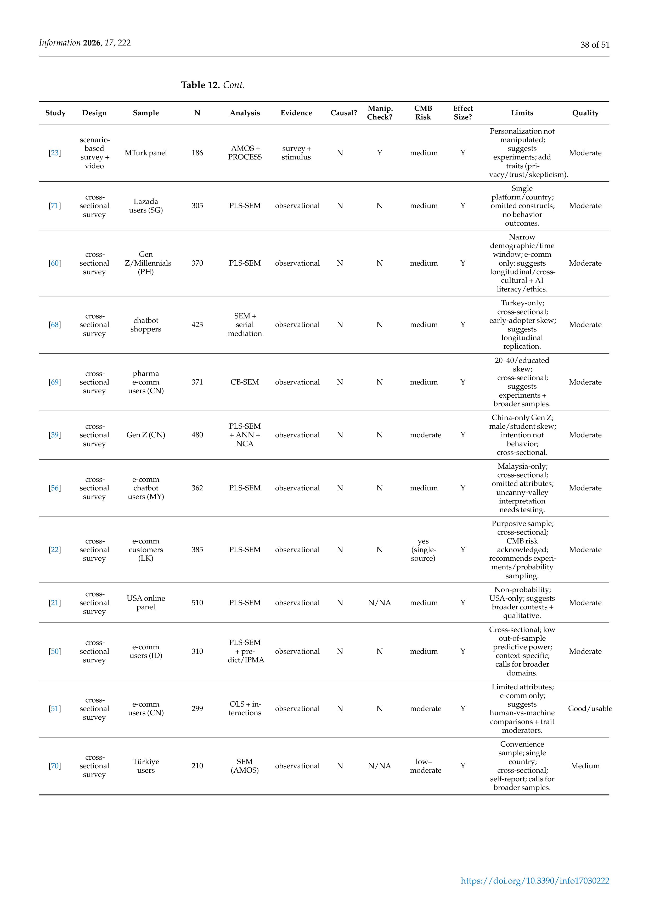 Artiﬁcial intelligence Applications in E-Commerce — page 38