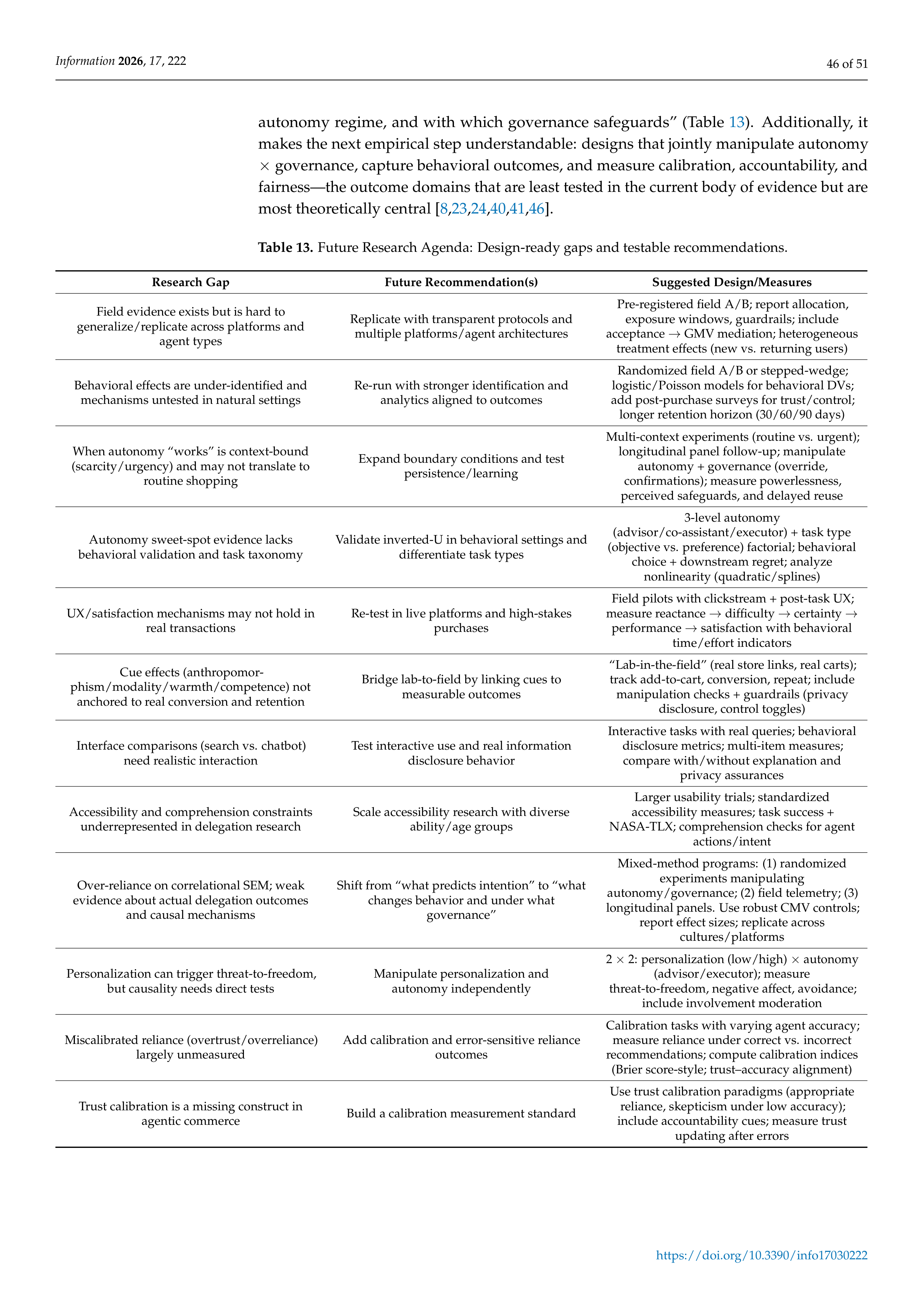Artiﬁcial intelligence Applications in E-Commerce — page 46
