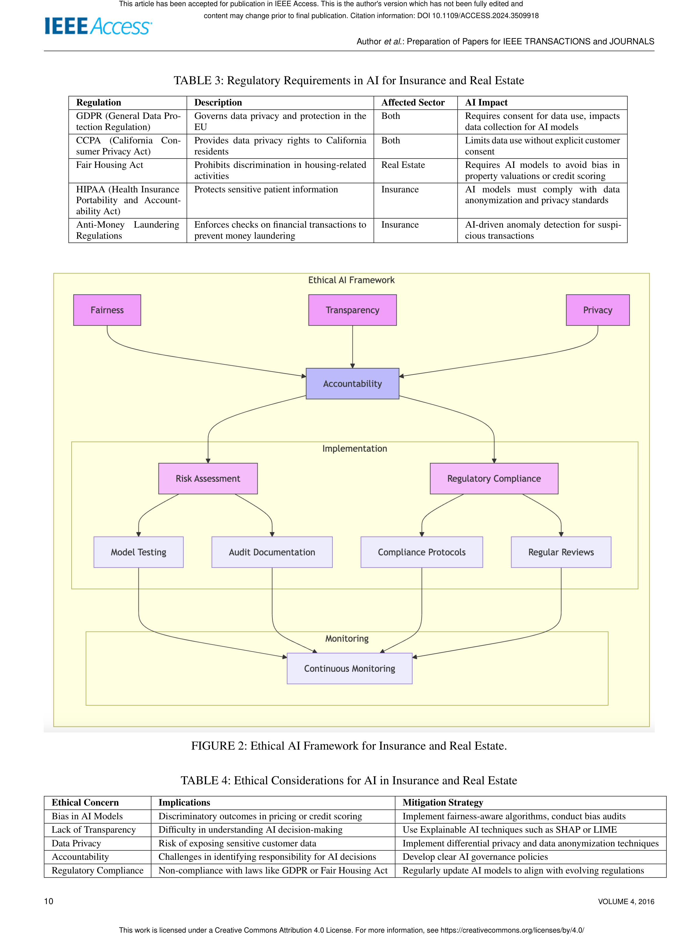 Artiﬁcial intelligence Applications in Real Estate — page 10