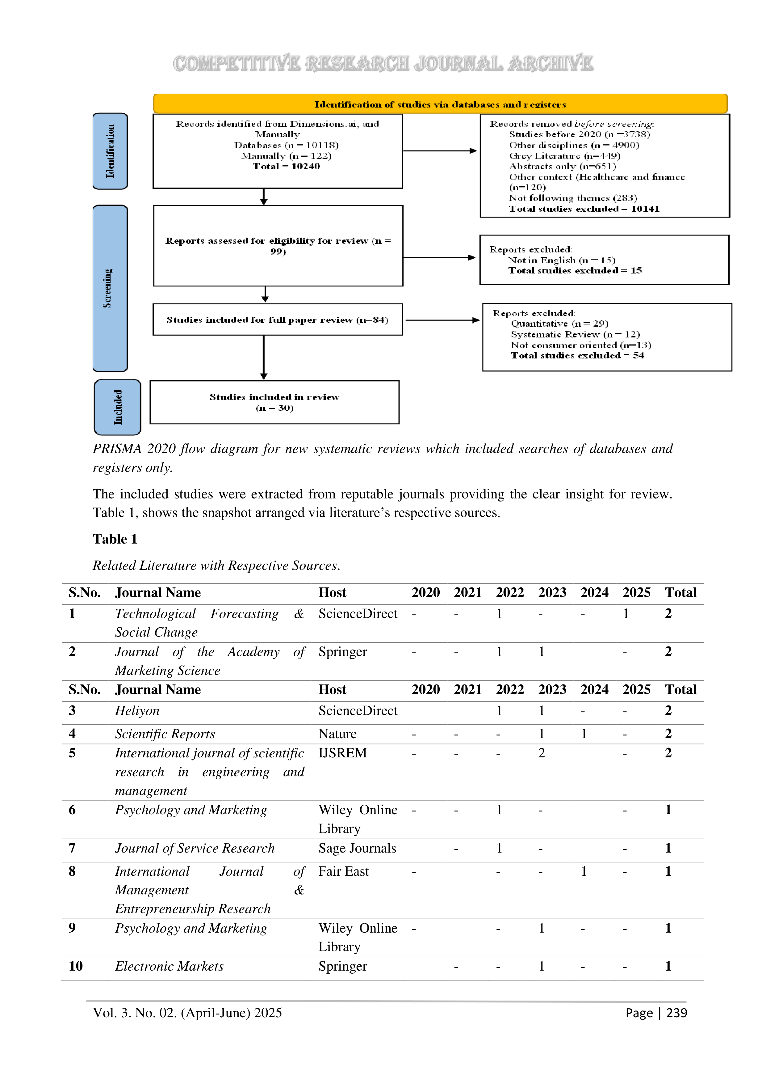 Artiﬁcial intelligence Applications in Retail Shopping — page 6