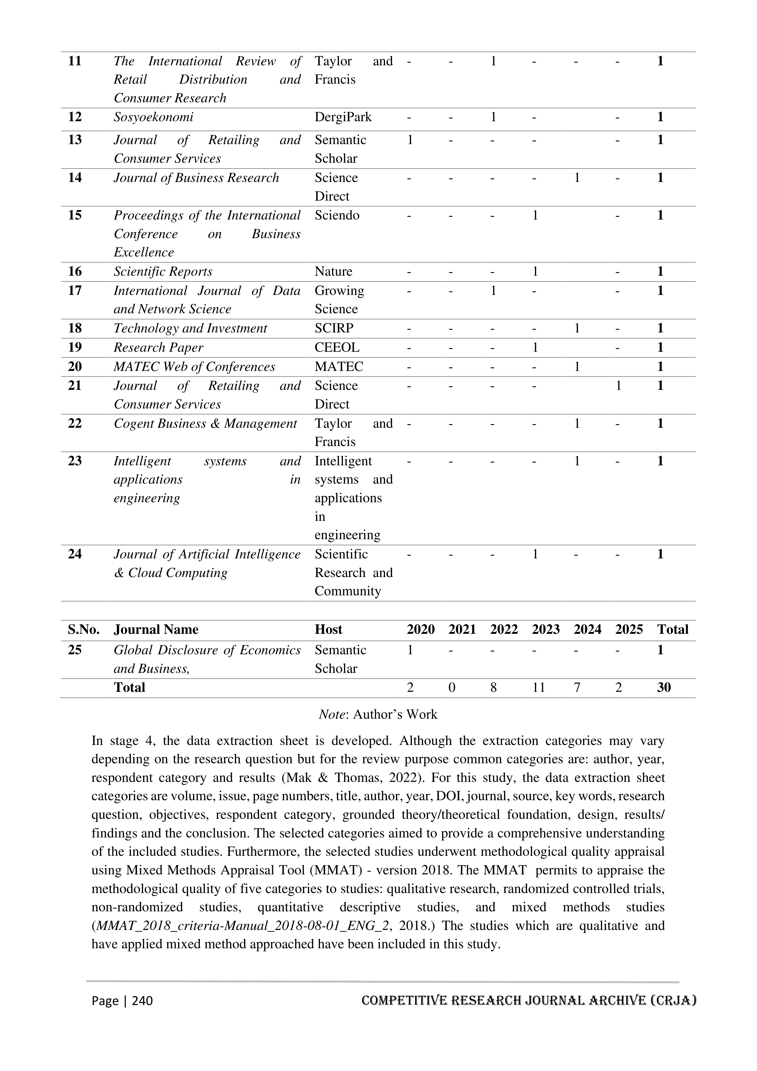 Artiﬁcial intelligence Applications in Retail Shopping — page 7
