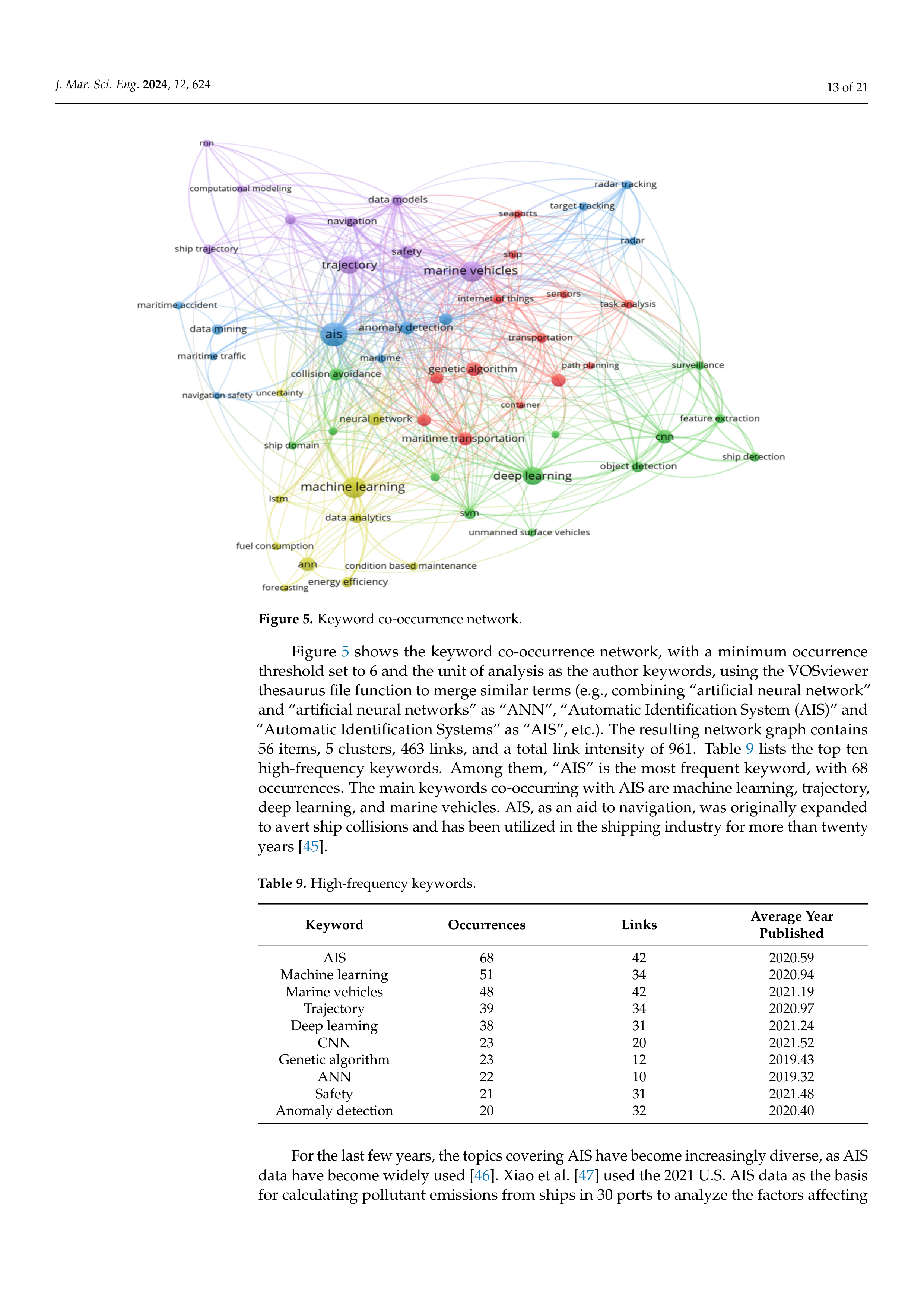 Artiﬁcial intelligence Applications in Shipping — page 13
