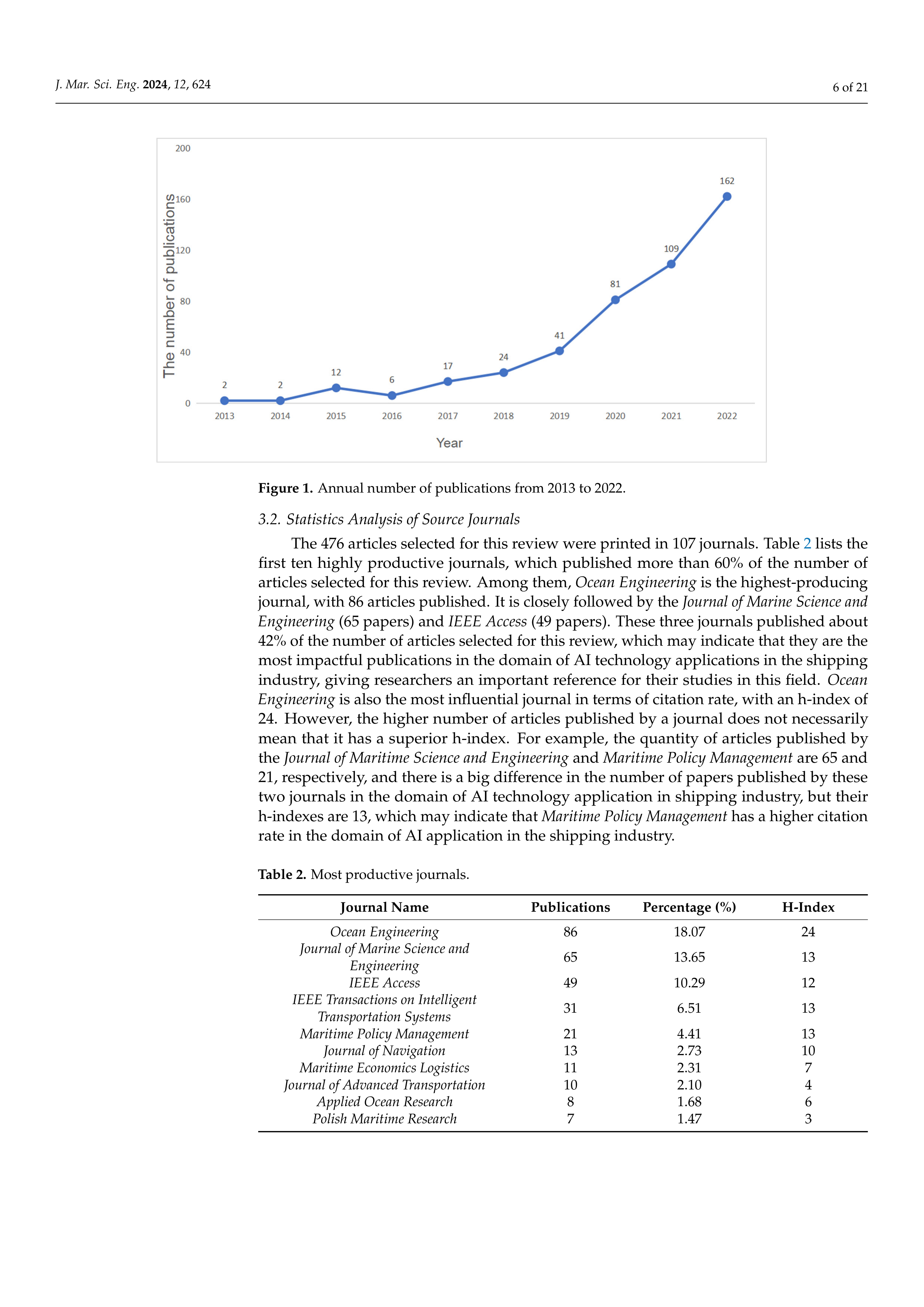 Artiﬁcial intelligence Applications in Shipping — page 6
