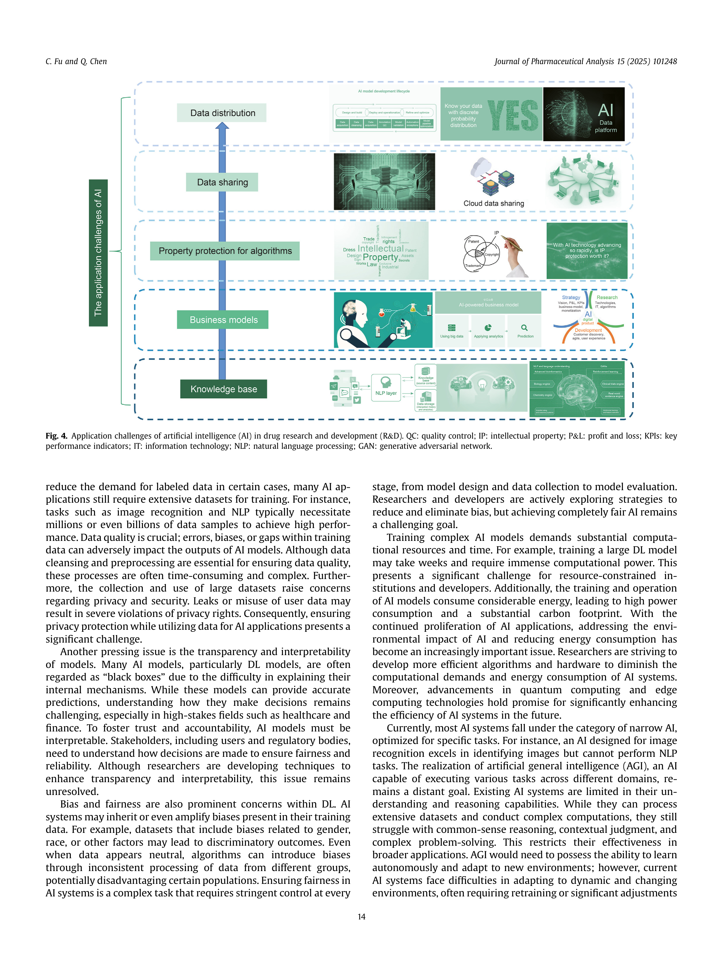 Artiﬁcial Intelligence Applications in Drug Discovery — page 14