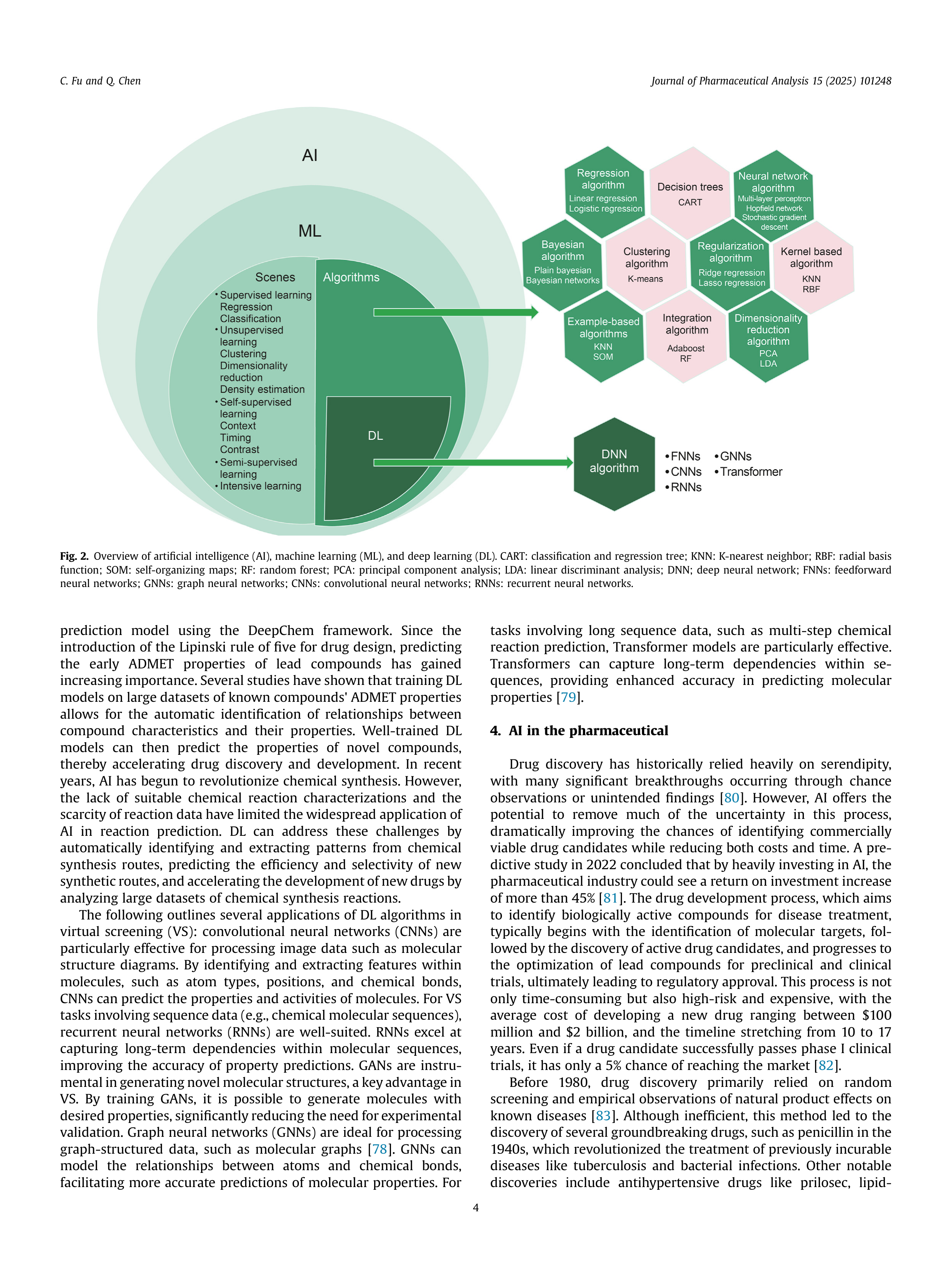 Artiﬁcial Intelligence Applications in Drug Discovery — page 4