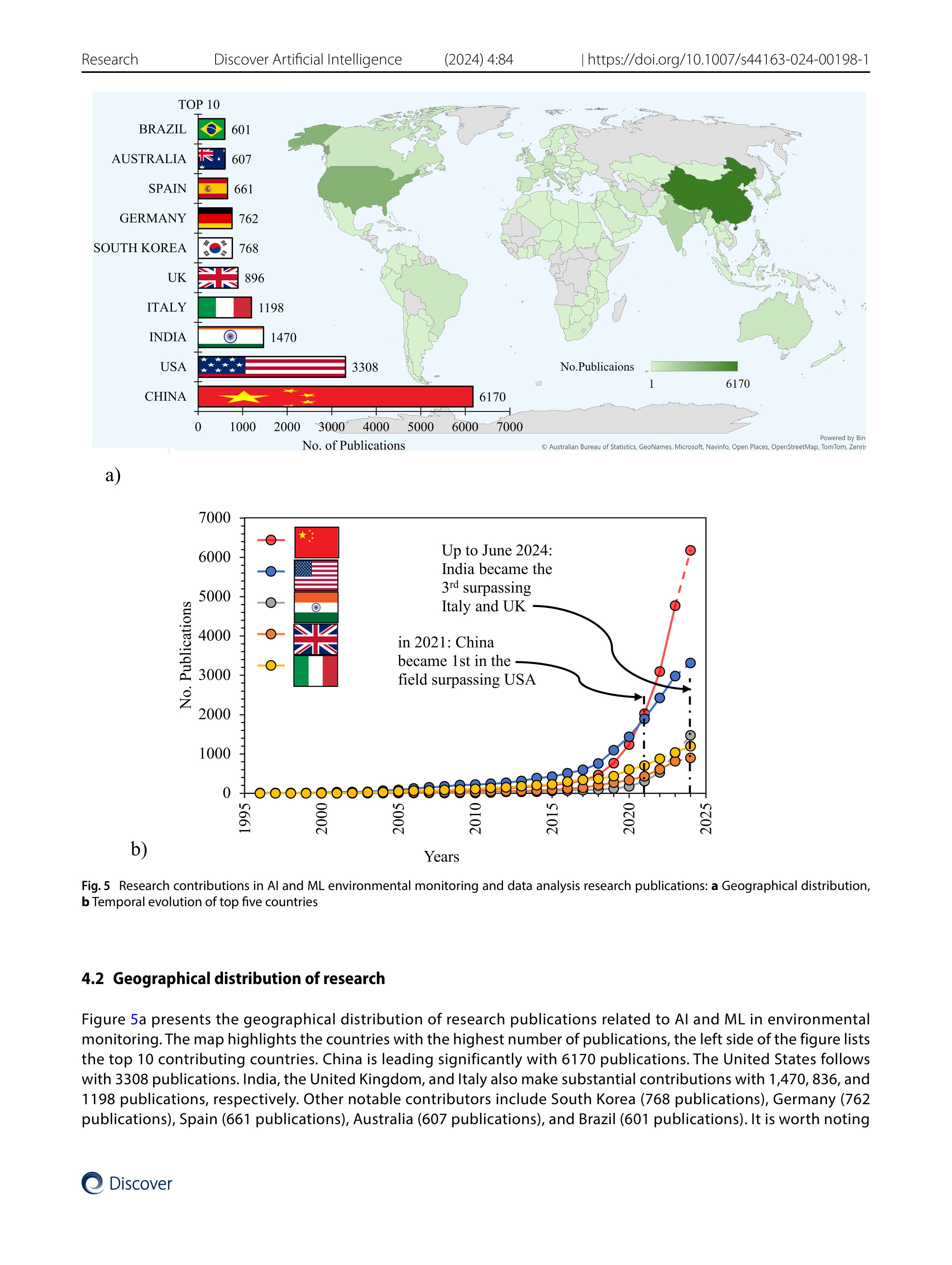 Artiﬁcial intelligence Applications in Environmental Monitoring — page 10