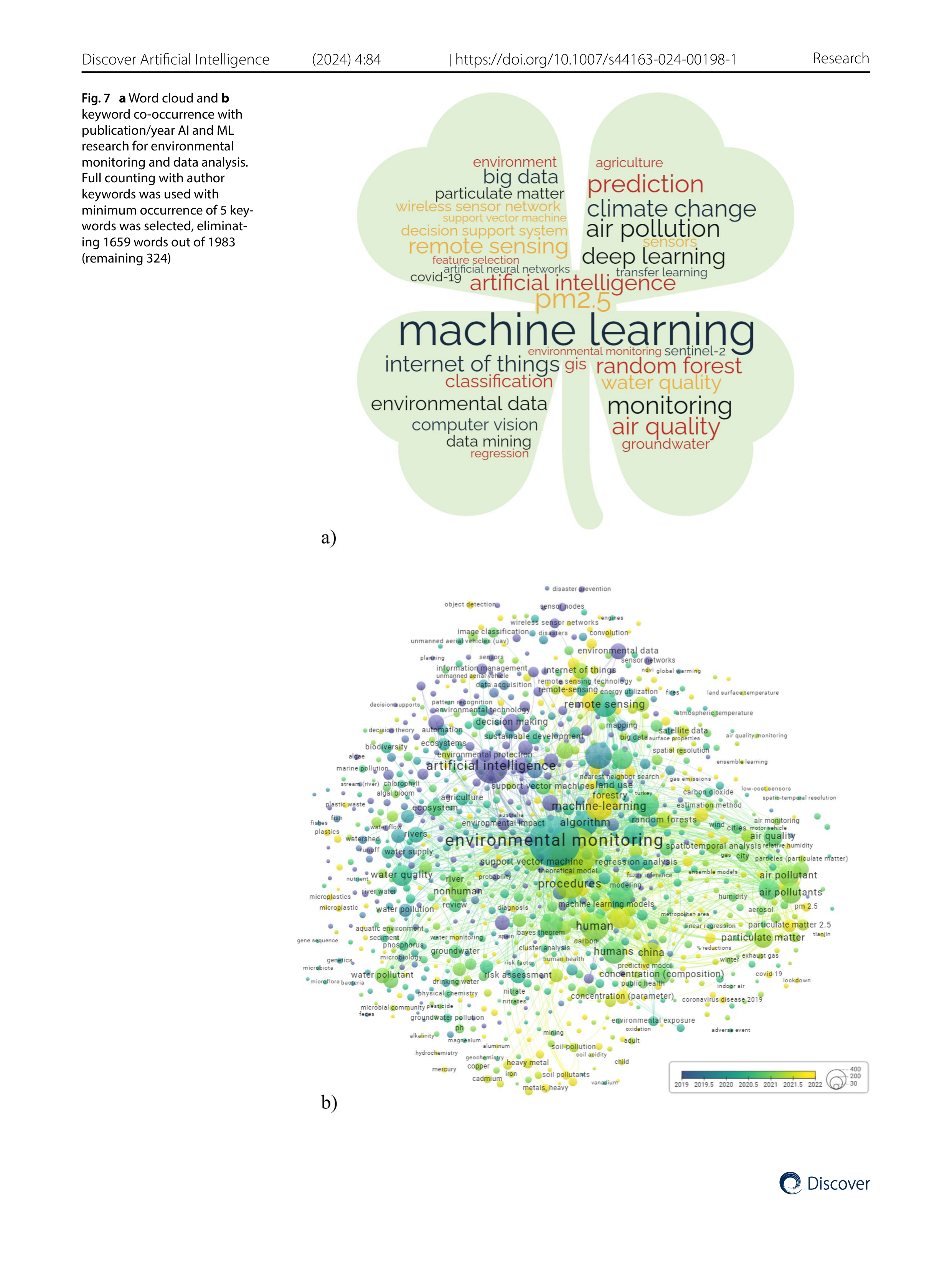 Artiﬁcial intelligence Applications in Environmental Monitoring — page 13