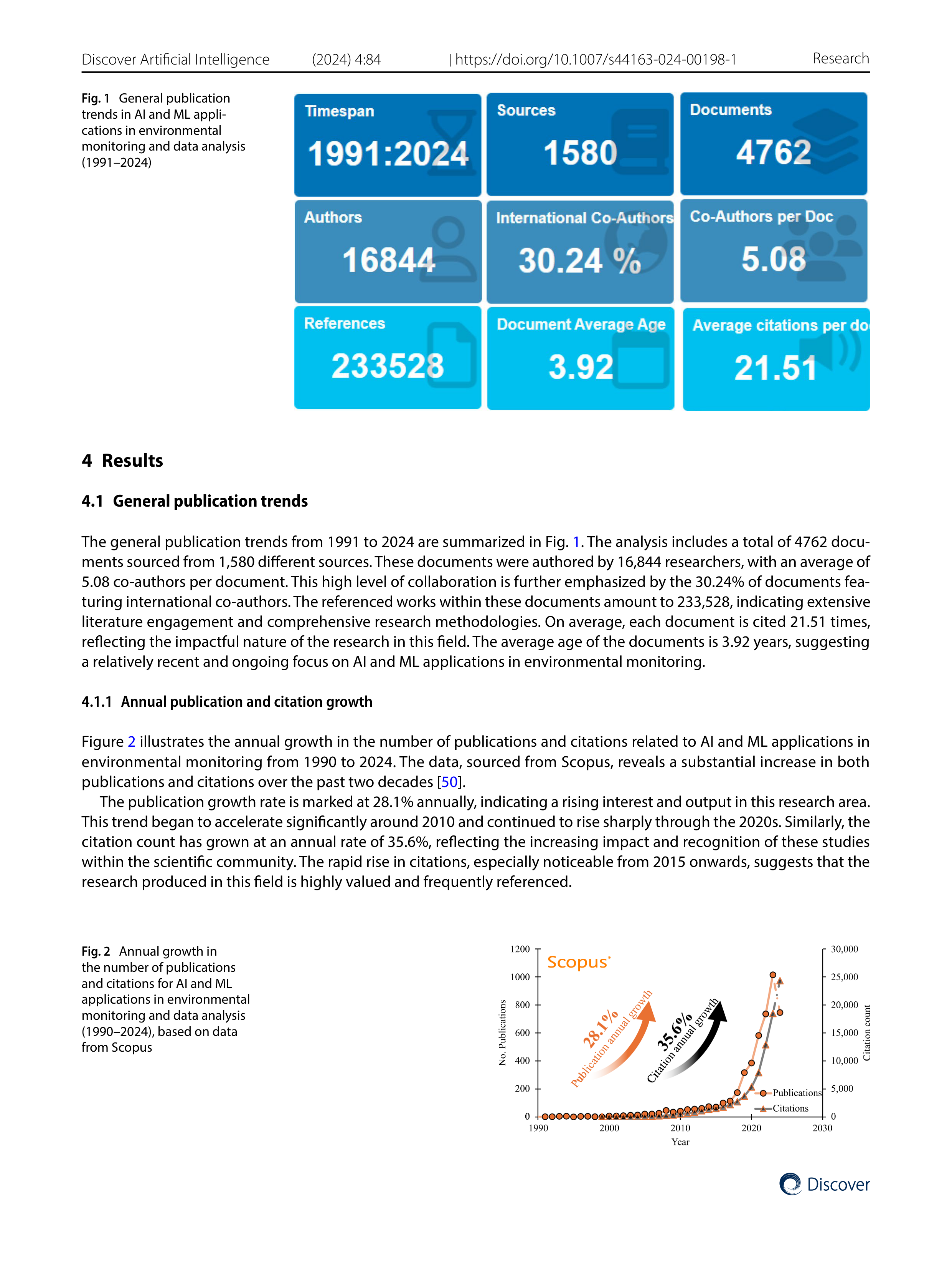Artiﬁcial intelligence Applications in Environmental Monitoring — page 7