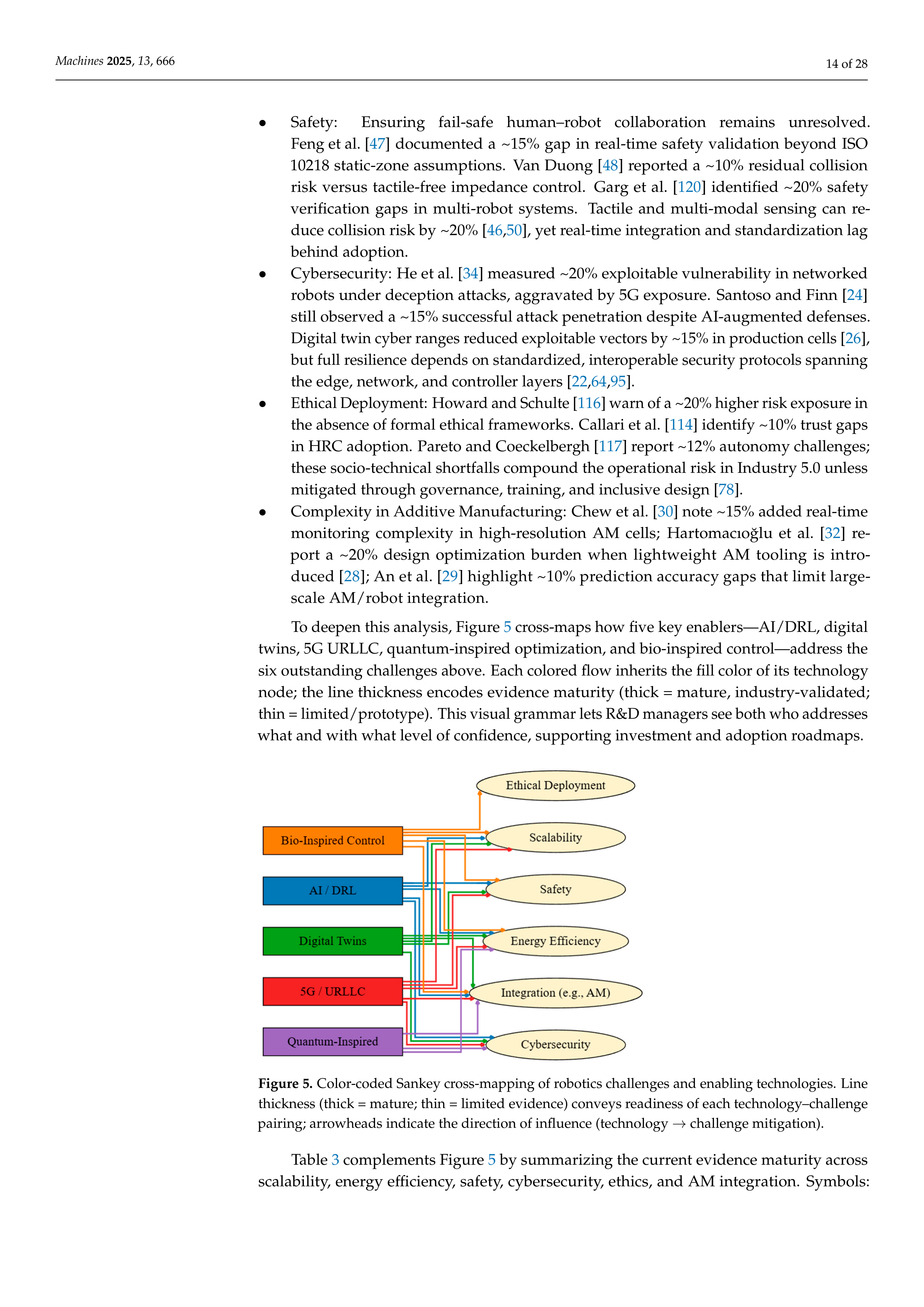 Artiﬁcial intelligence Applications on Industrial Robotics — page 14