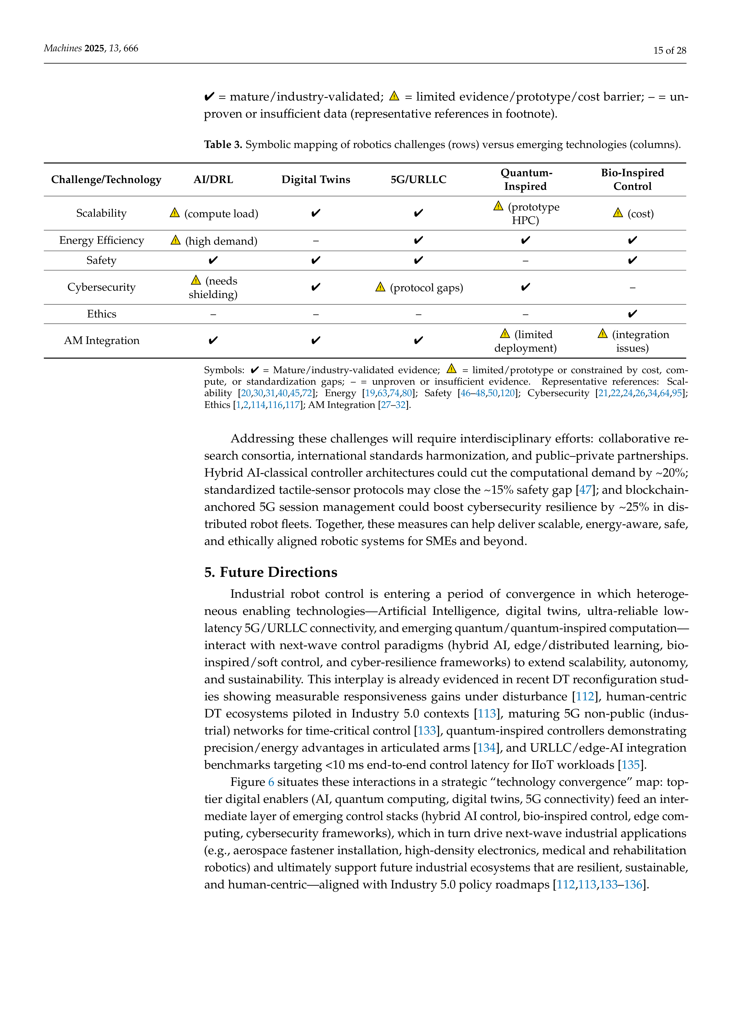 Artiﬁcial intelligence Applications on Industrial Robotics — page 15