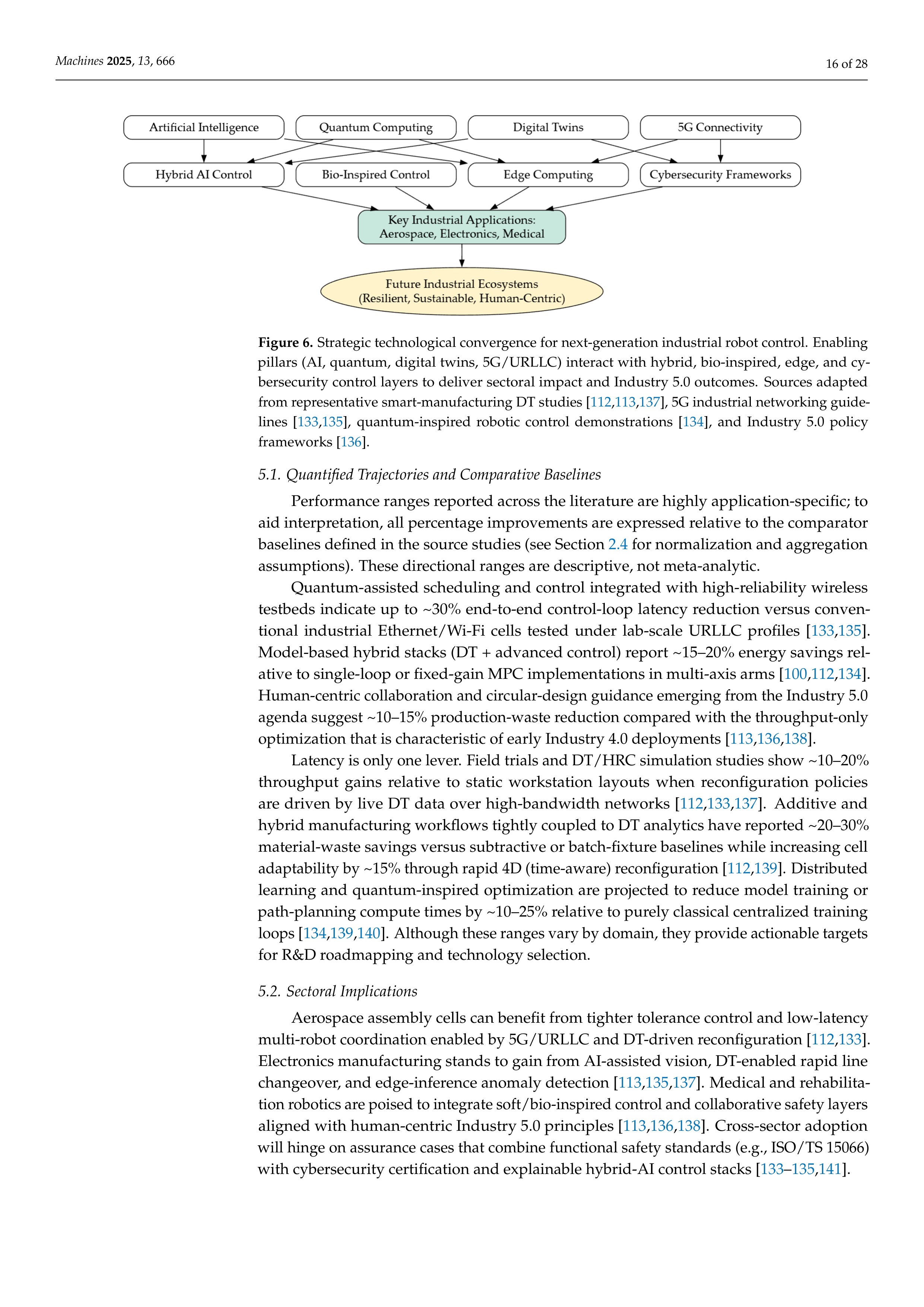 Artiﬁcial intelligence Applications on Industrial Robotics — page 16