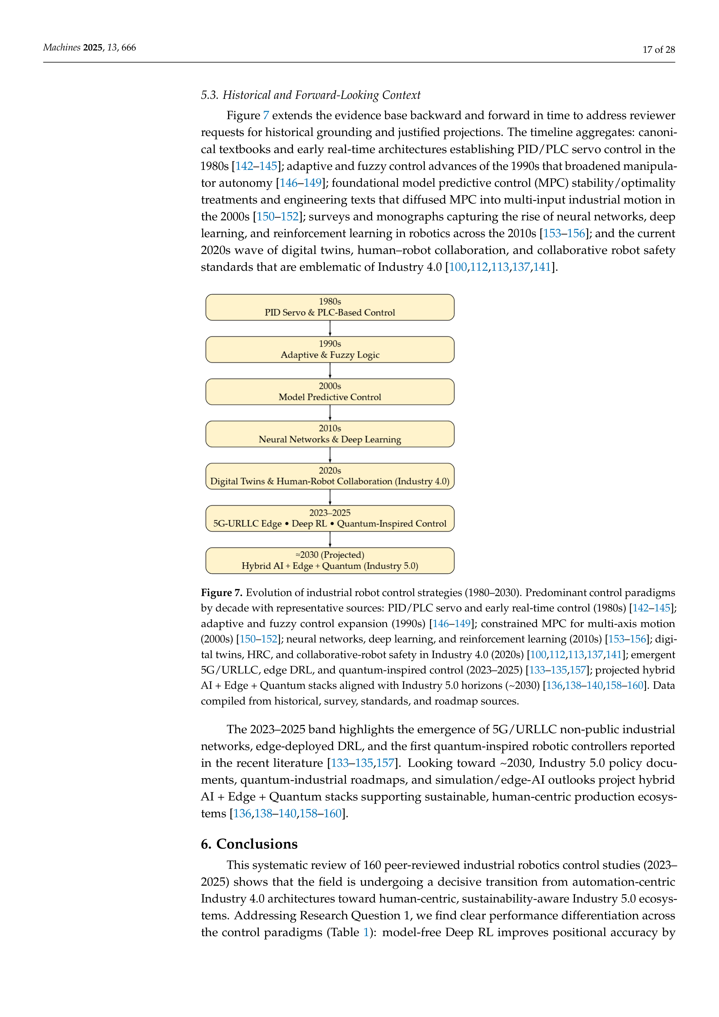 Artiﬁcial intelligence Applications on Industrial Robotics — page 17