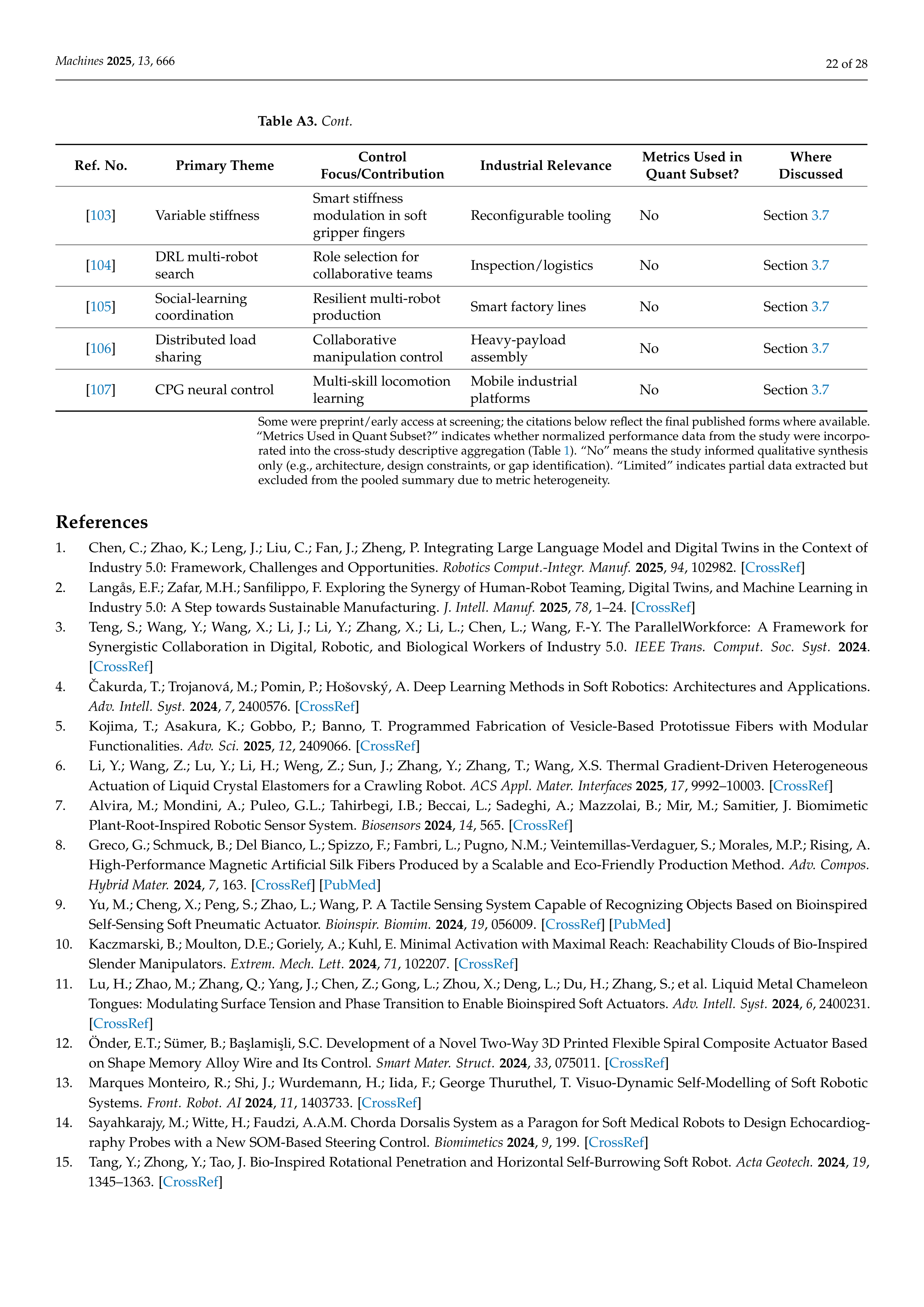 Artiﬁcial intelligence Applications on Industrial Robotics — page 22
