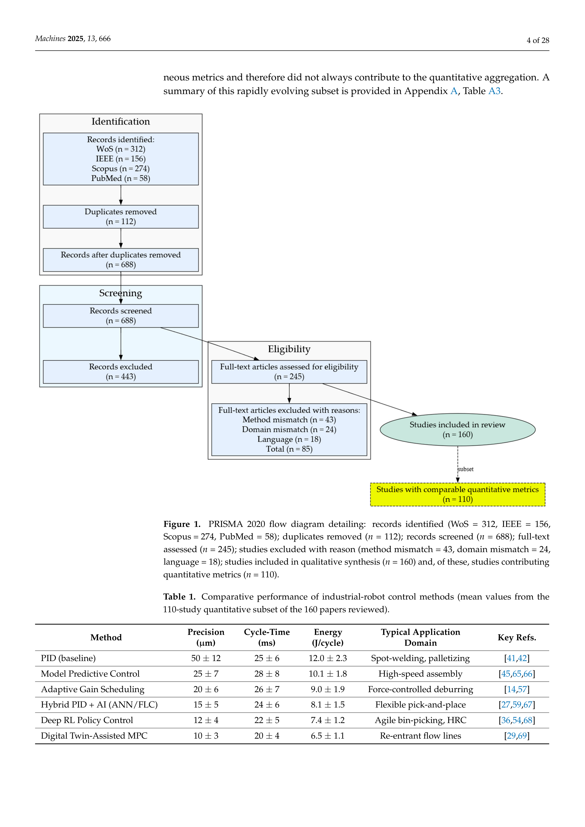 Artiﬁcial intelligence Applications on Industrial Robotics — page 4