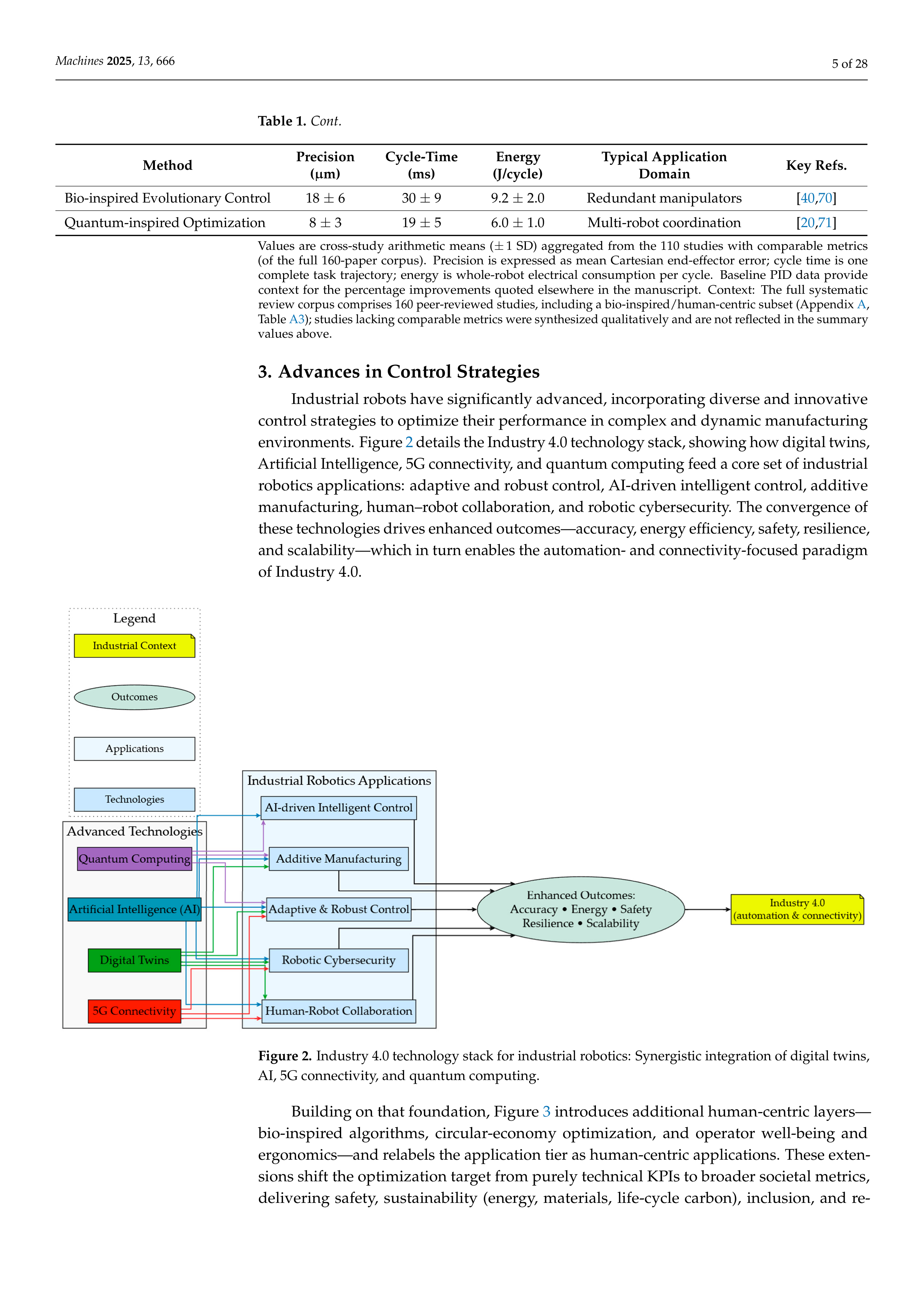Artiﬁcial intelligence Applications on Industrial Robotics — page 5