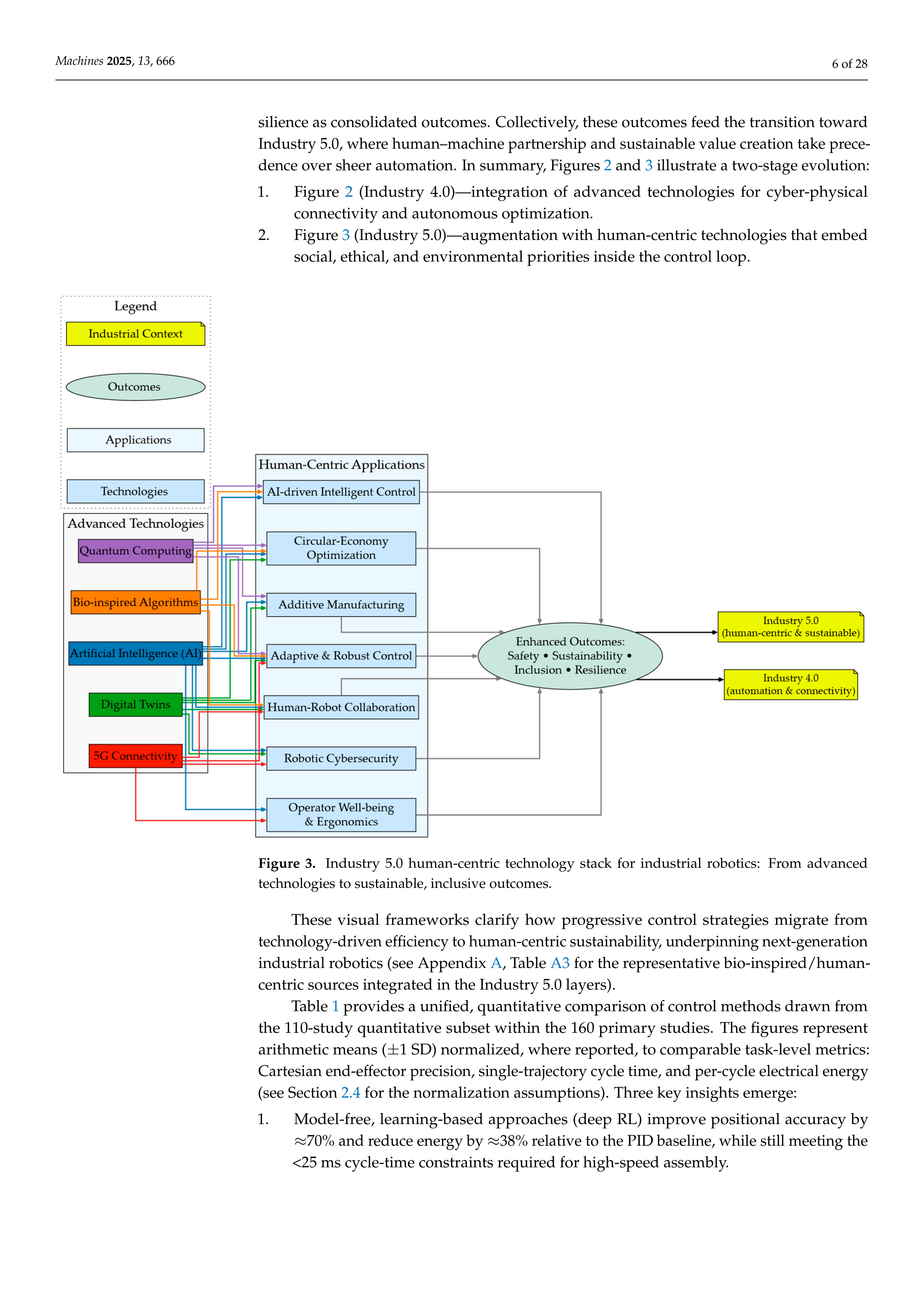 Artiﬁcial intelligence Applications on Industrial Robotics — page 6