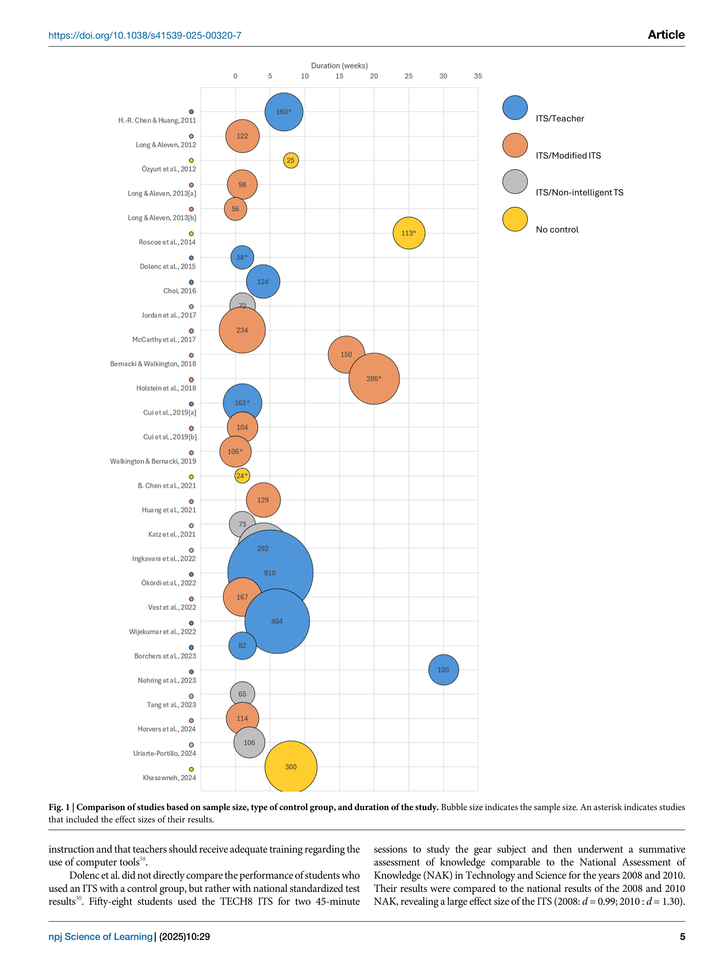 Artiﬁcial intelligence Applications on Online Tutoring — page 5
