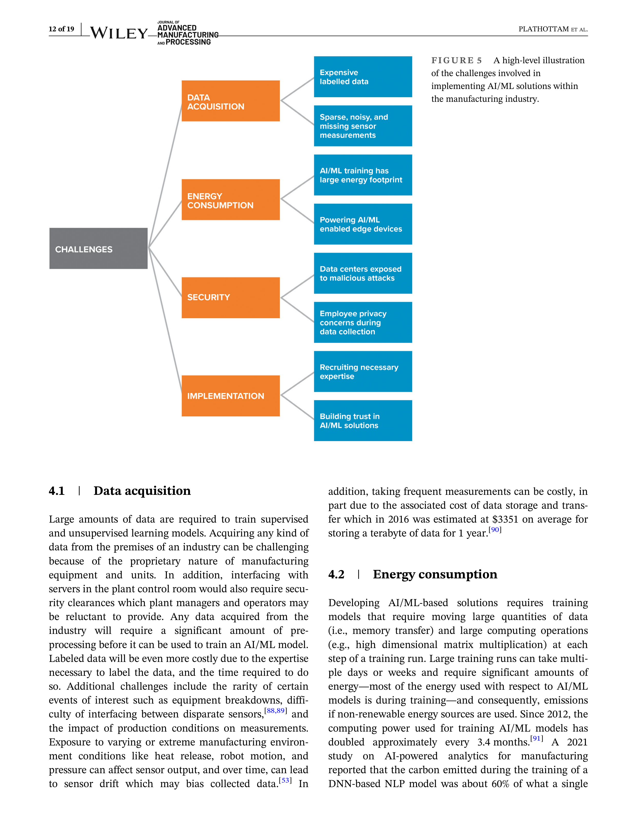 Artificial Intelligence Applications in Manufacturing Operations — page 12