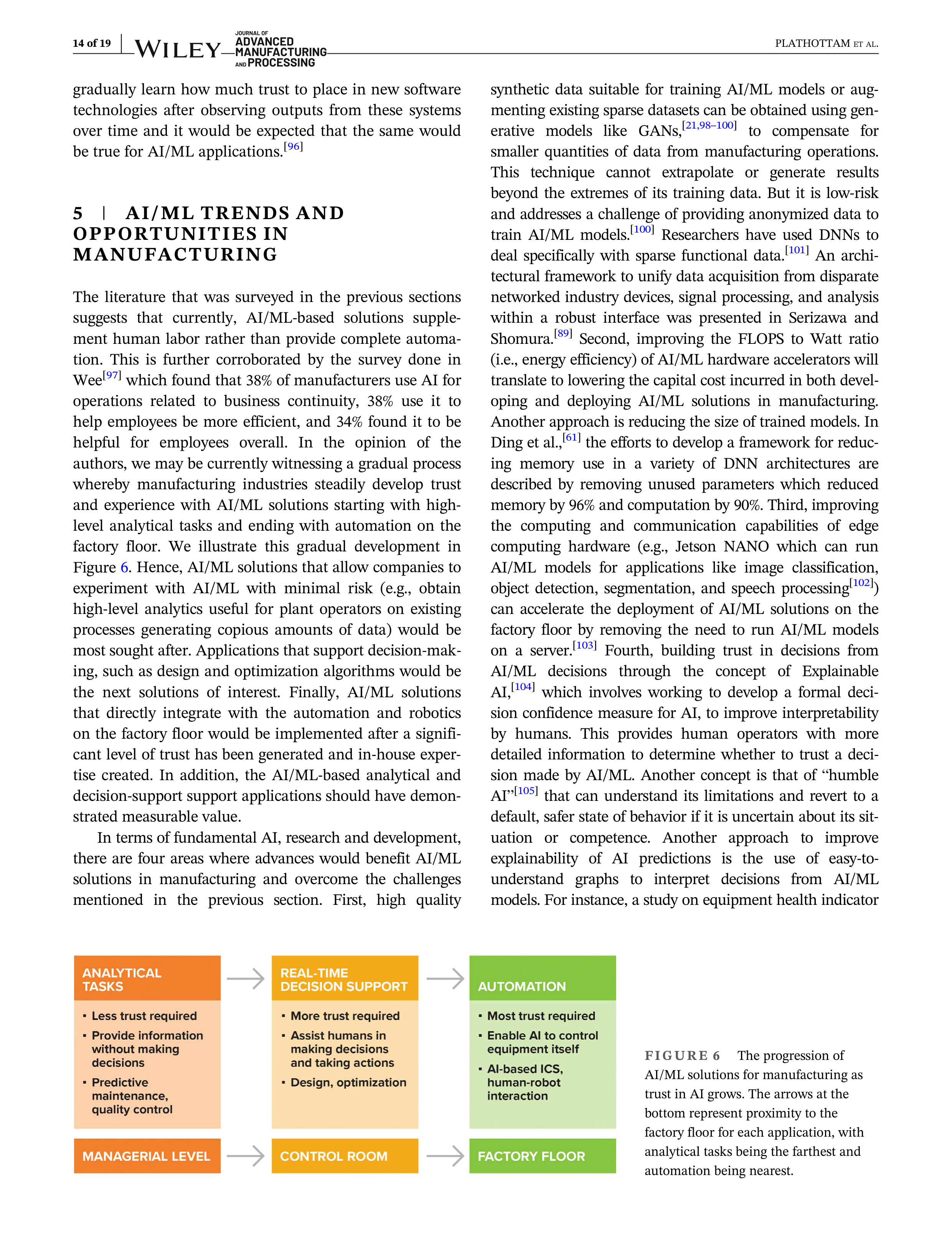 Artificial Intelligence Applications in Manufacturing Operations — page 14