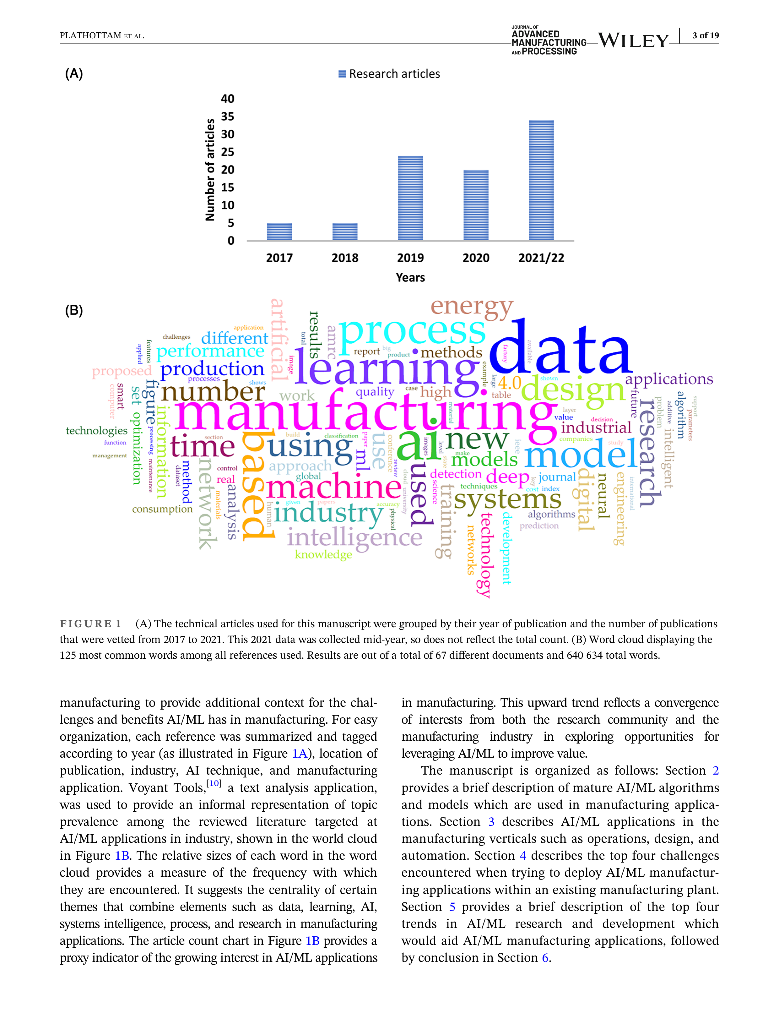 Artificial Intelligence Applications in Manufacturing Operations — page 3