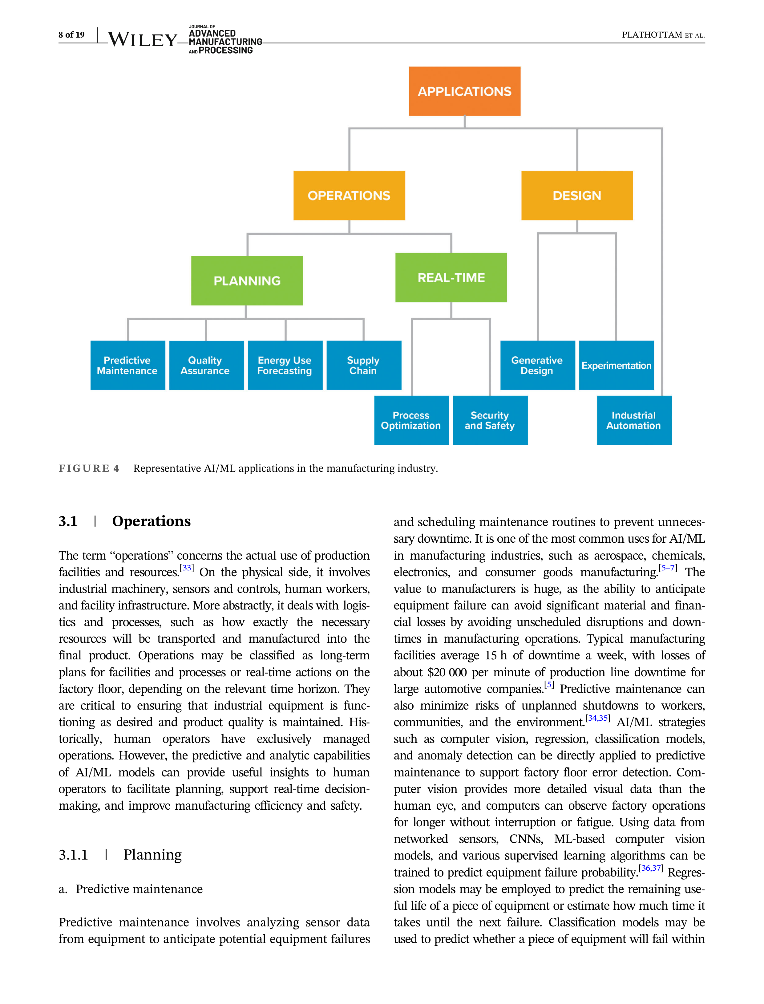 Artificial Intelligence Applications in Manufacturing Operations — page 8