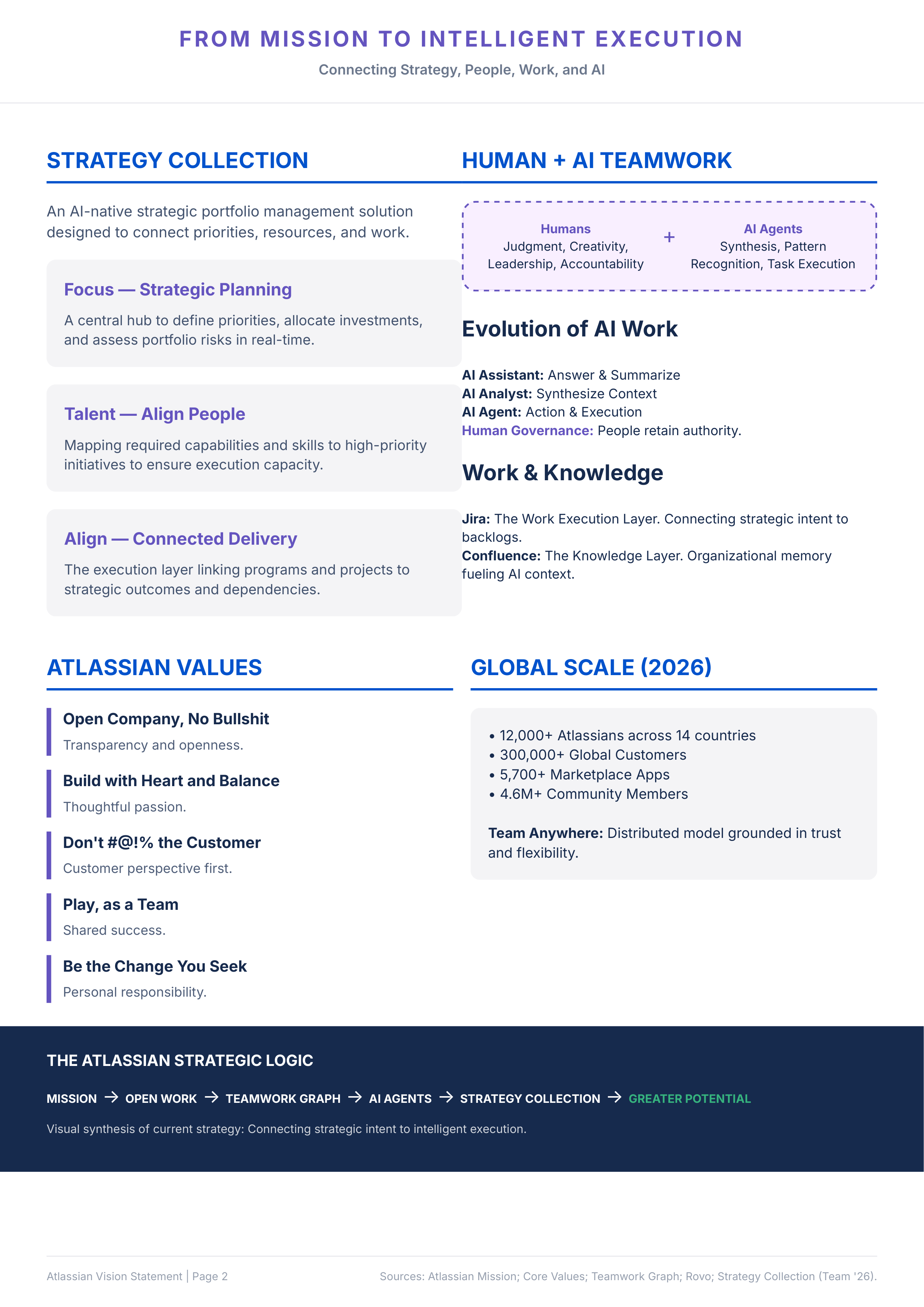 Atlassian Vision Statement — page 2