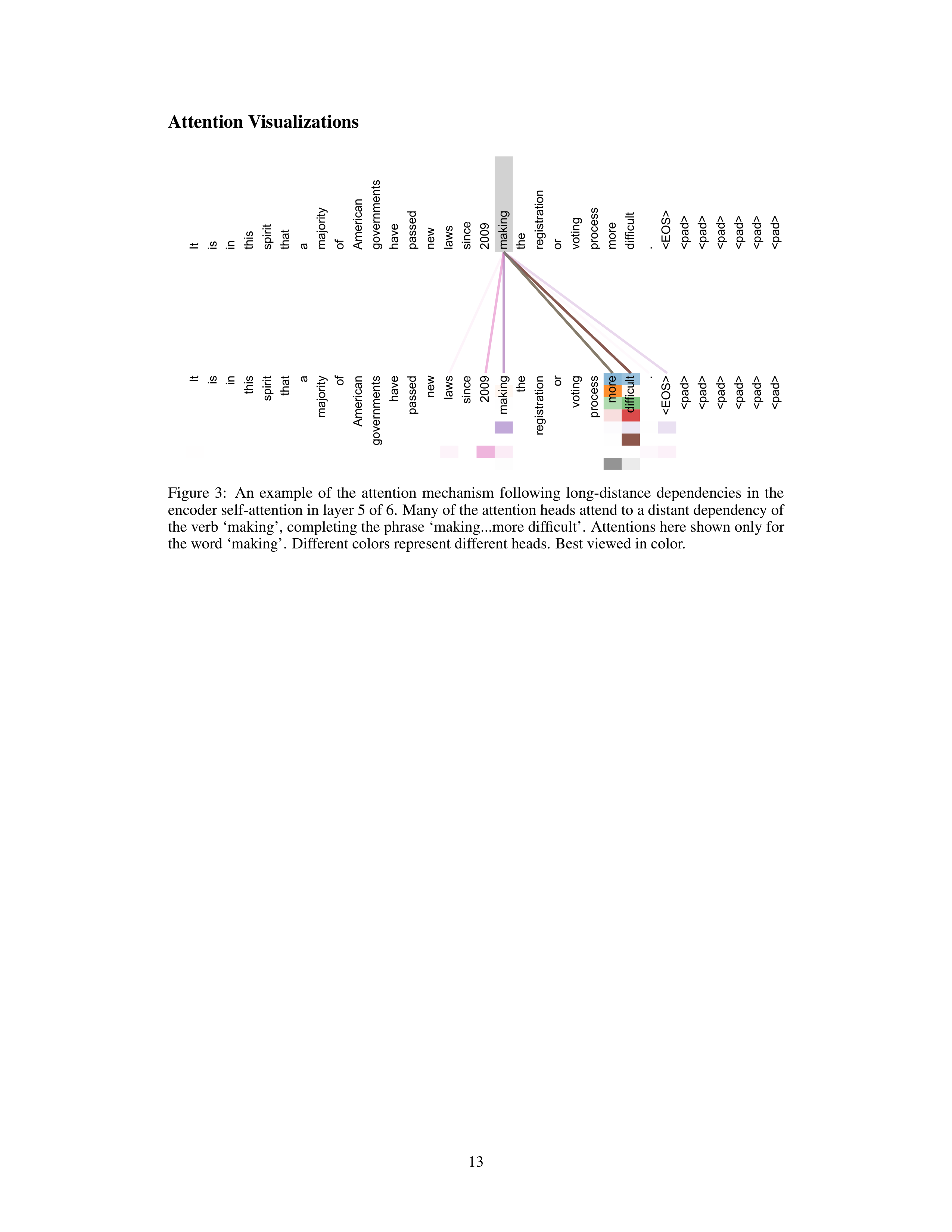 Attention Is All You Need Research Paper by Google — page 13