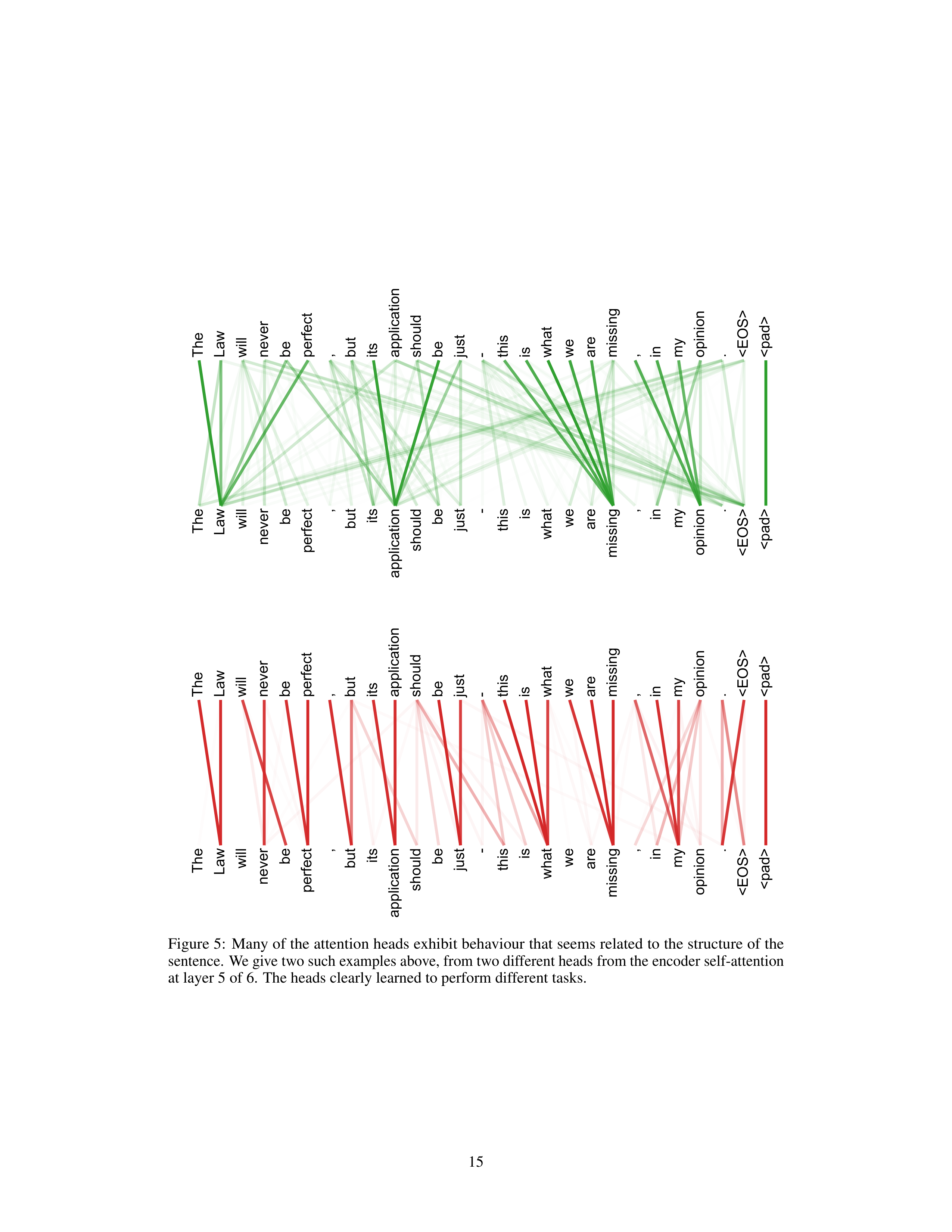Attention Is All You Need Research Paper by Google — page 15