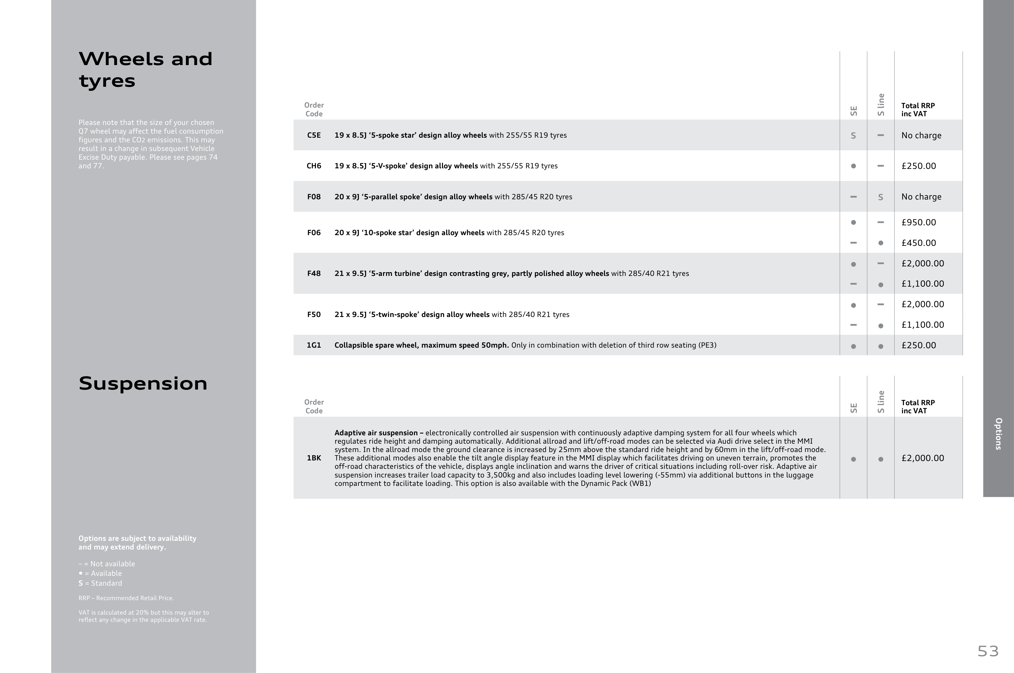 Audi Q7 Product and Price Guide — page 53