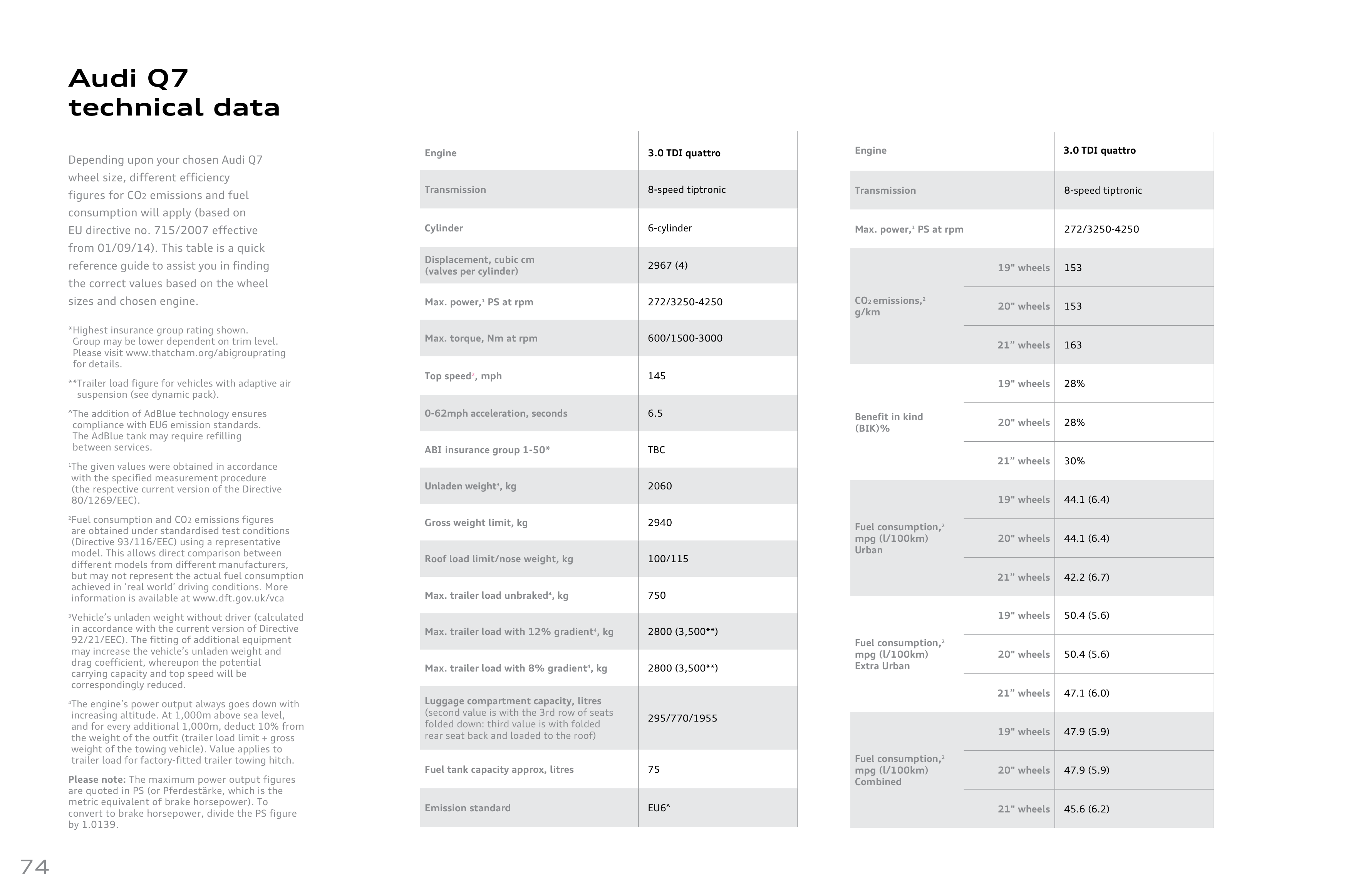Audi Q7 Product and Price Guide — page 74