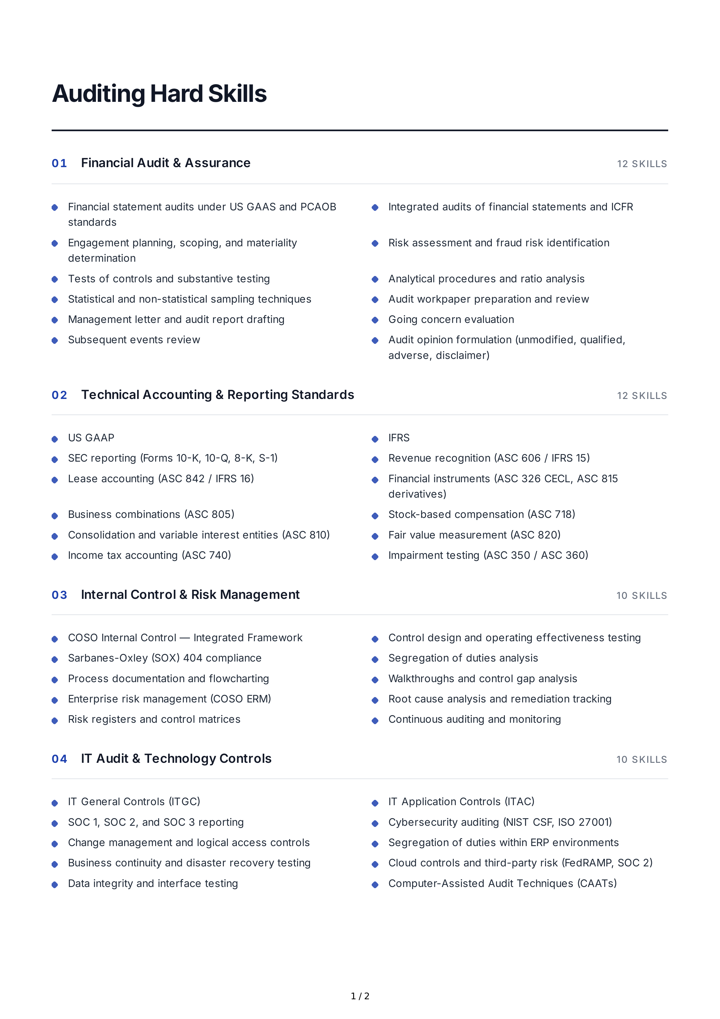 Auditing Hard Skills — page 1