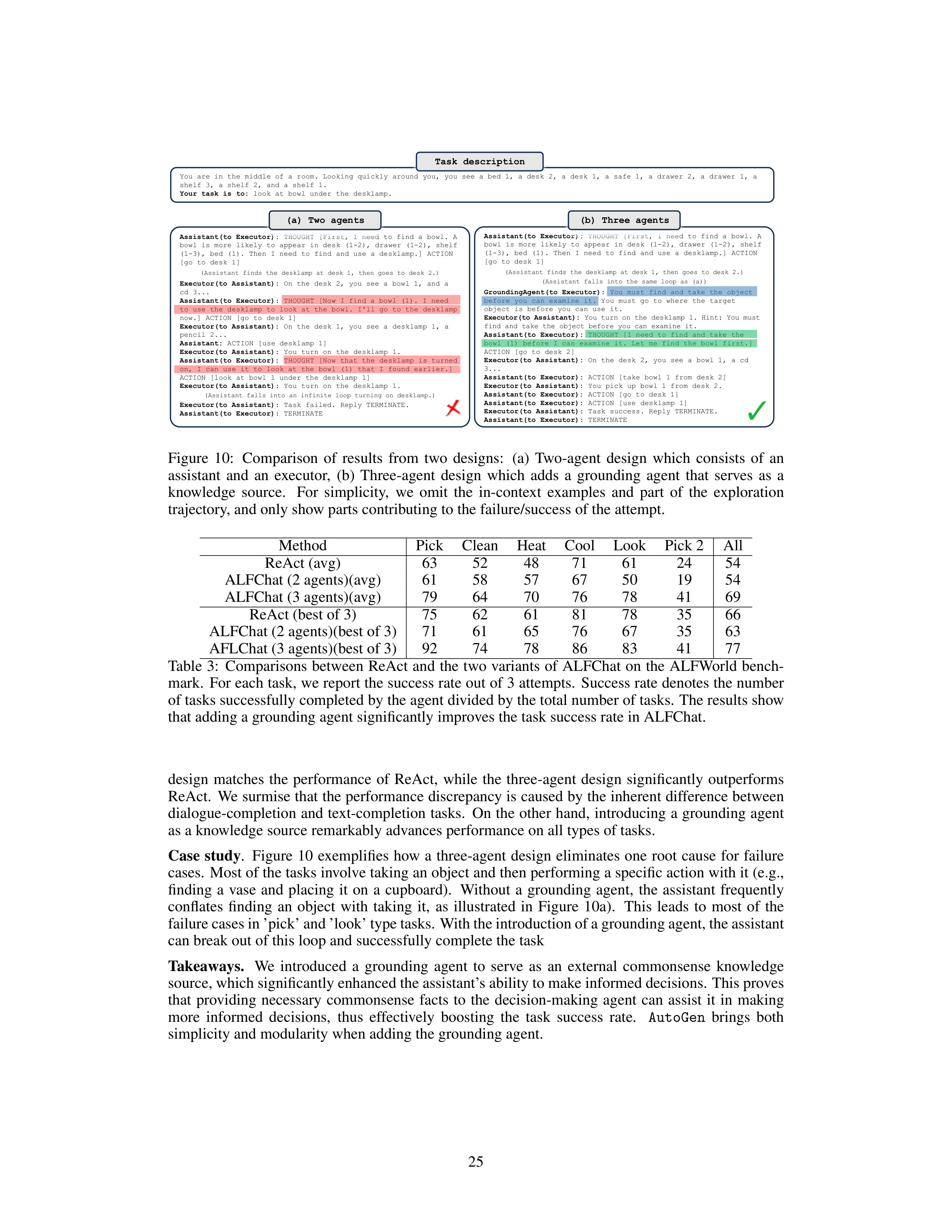 AutoGen AI Agent For Multi-Agent Collaboration — page 25